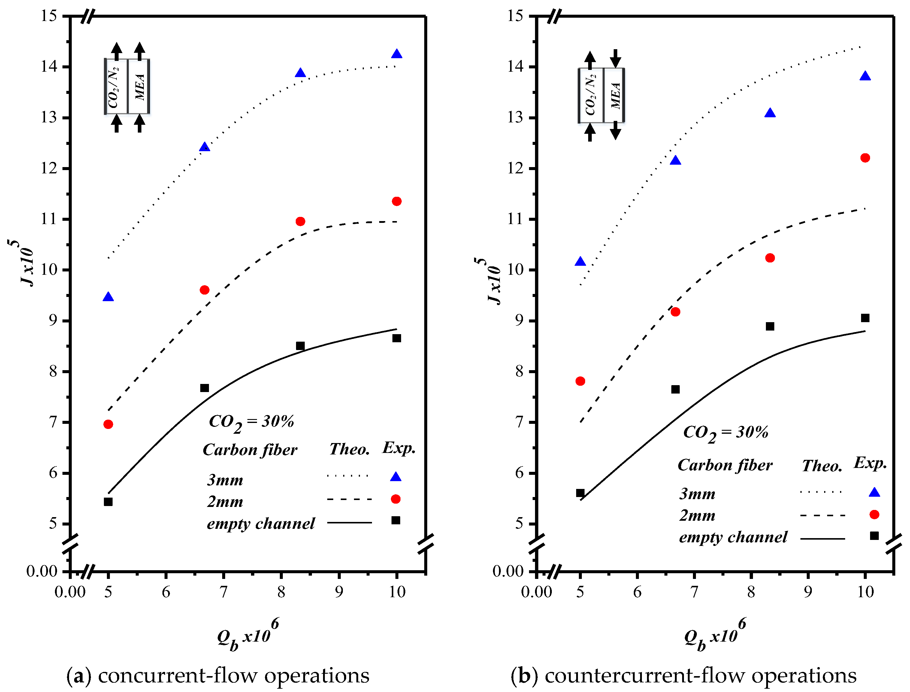 Membranes 10 00302 g012 Membranes 10 00302 g012