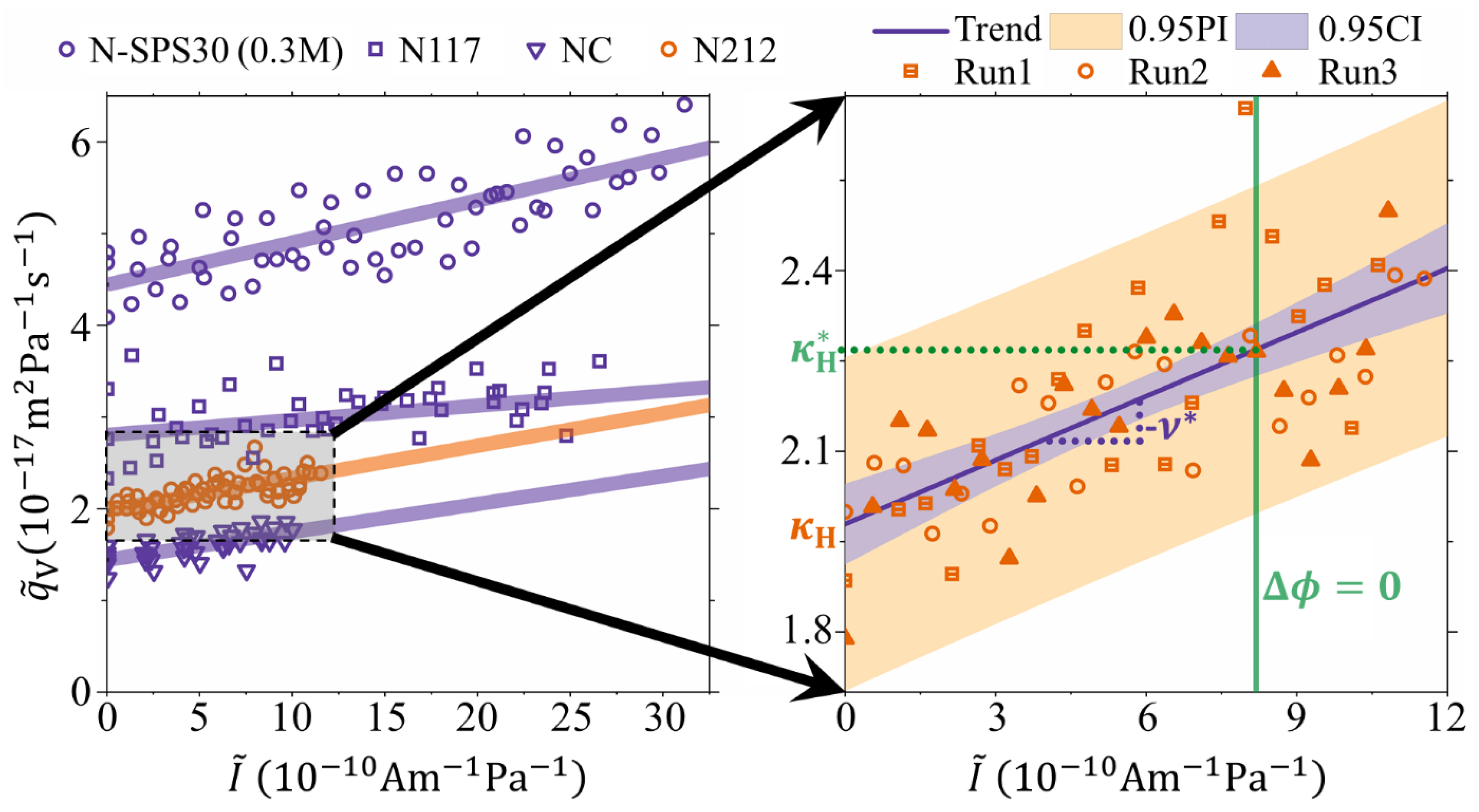Membranes 10 00304 g002
