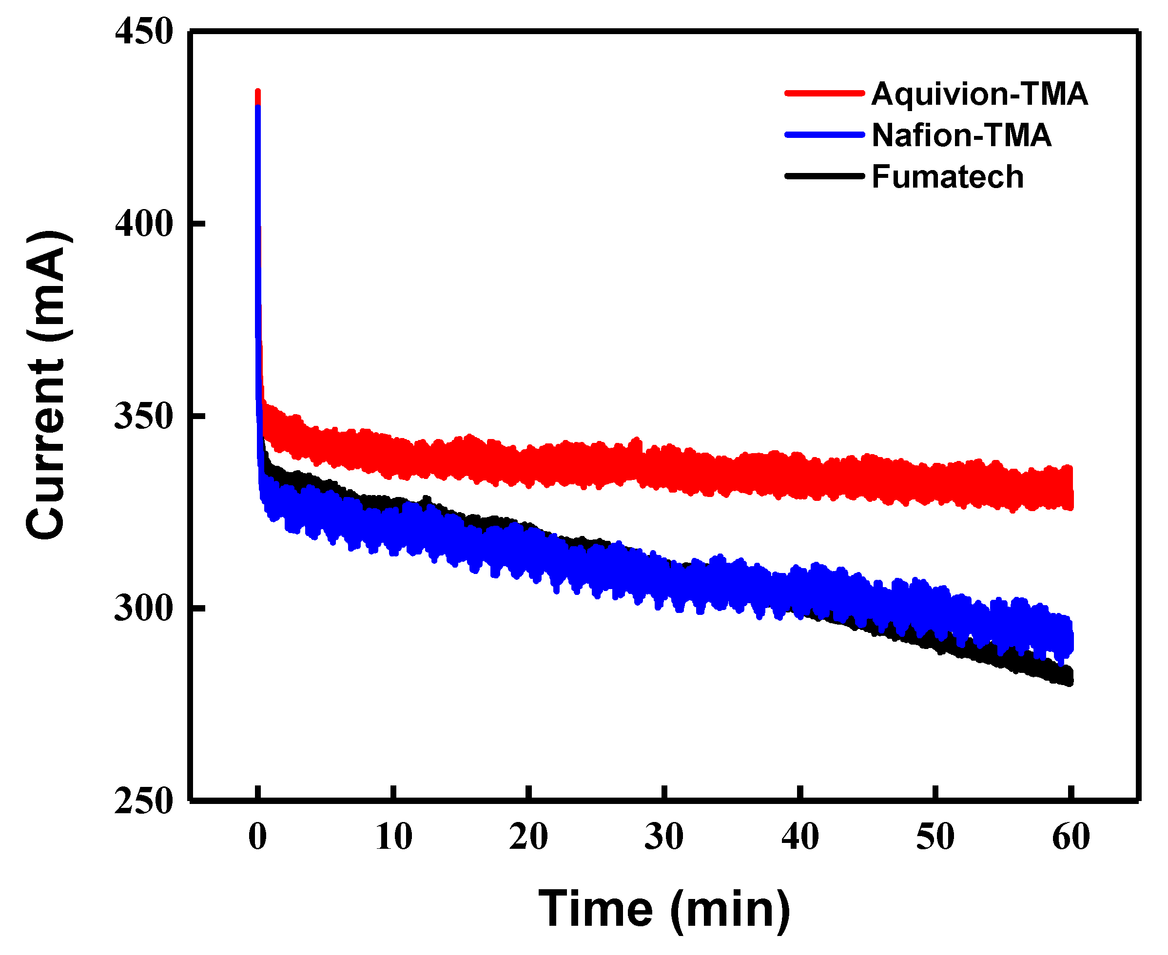 Membranes 10 00306 g005 Membranes 10 00306 g005