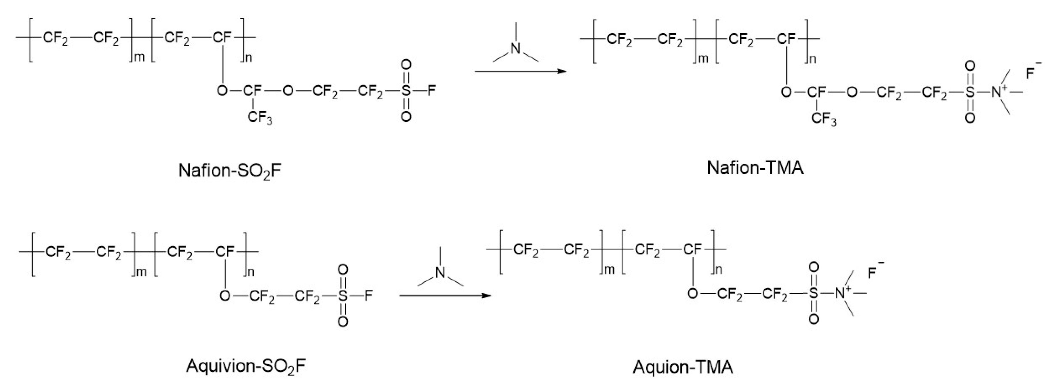 Membranes 10 00306 sch001 Membranes 10 00306 sch001