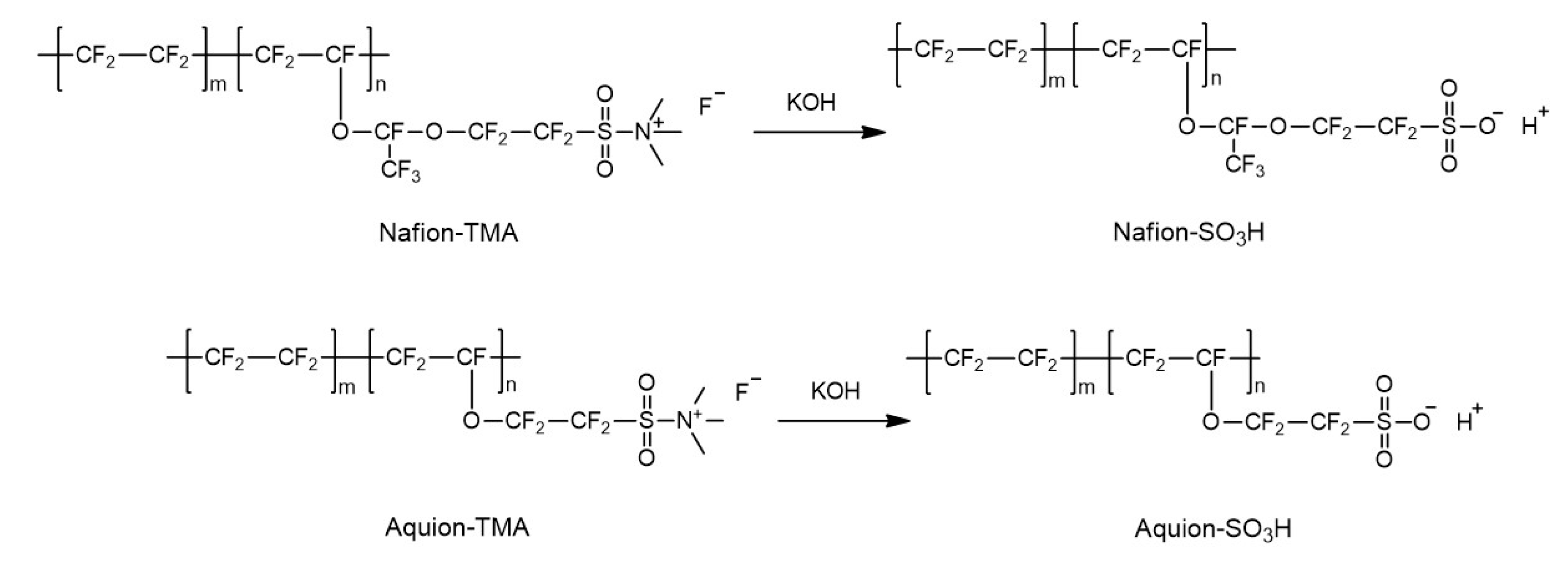 Membranes 10 00306 sch002 Membranes 10 00306 sch002