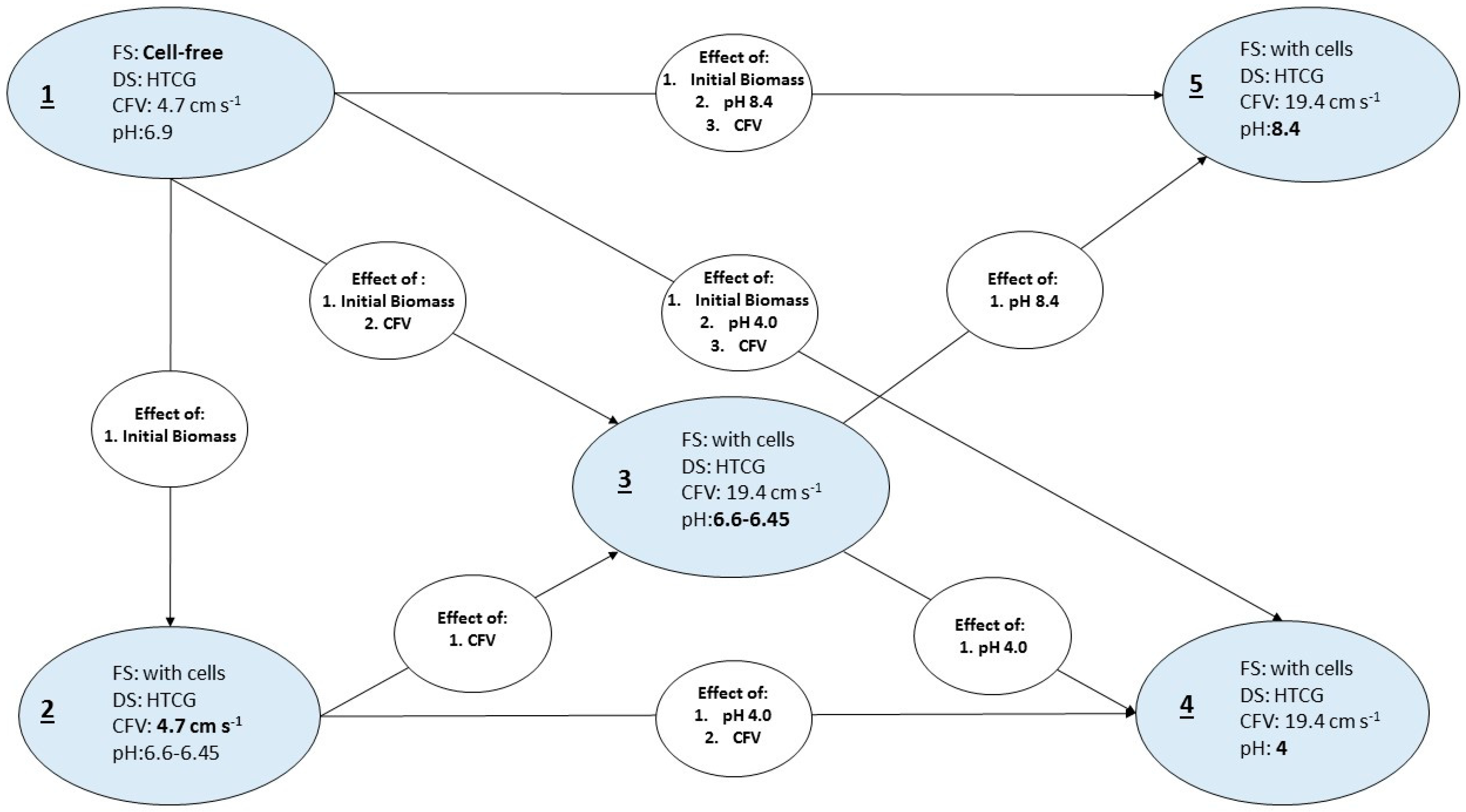 Membranes 10 00307 g002 Membranes 10 00307 g002