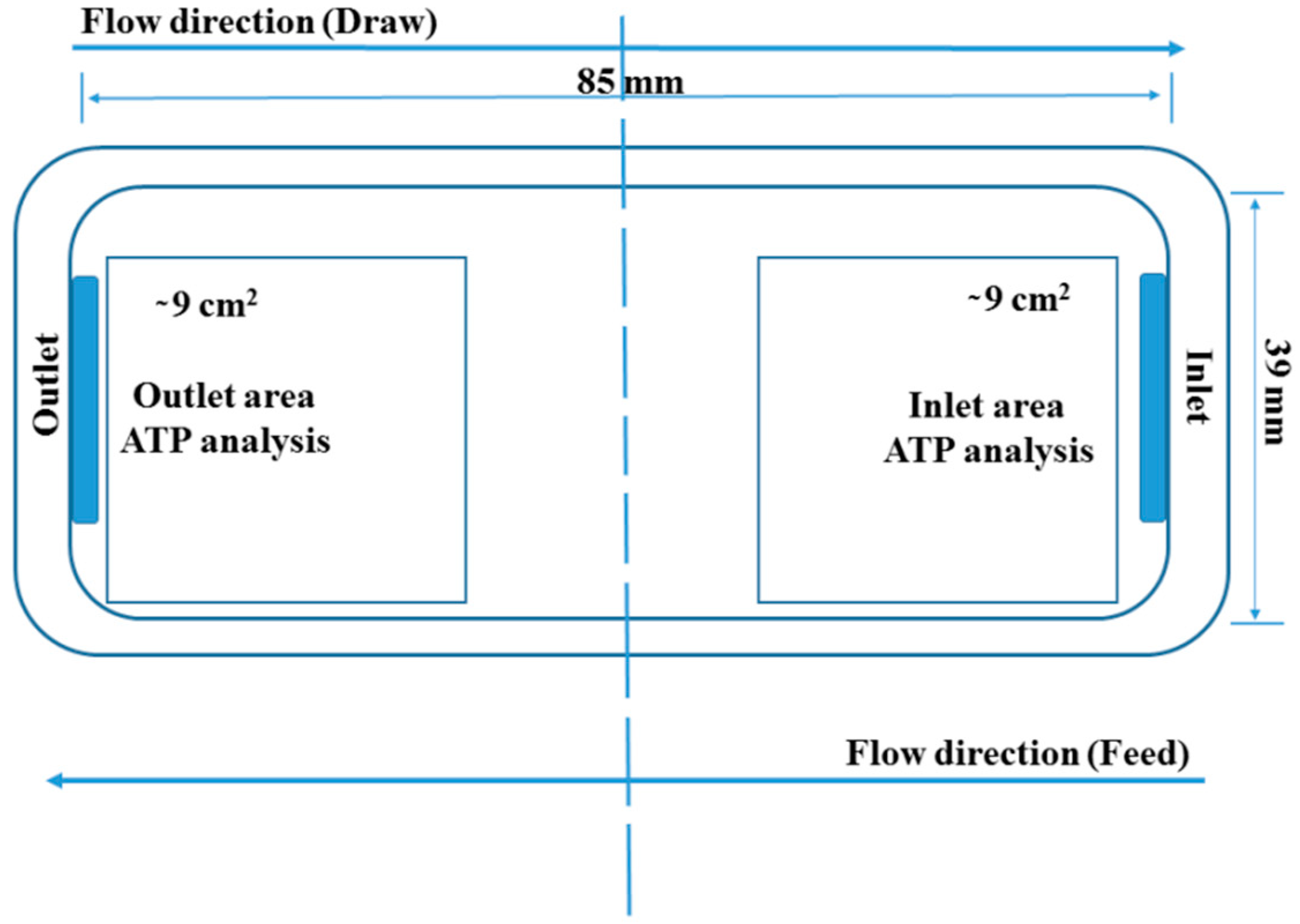 Membranes 10 00307 g003 Membranes 10 00307 g003