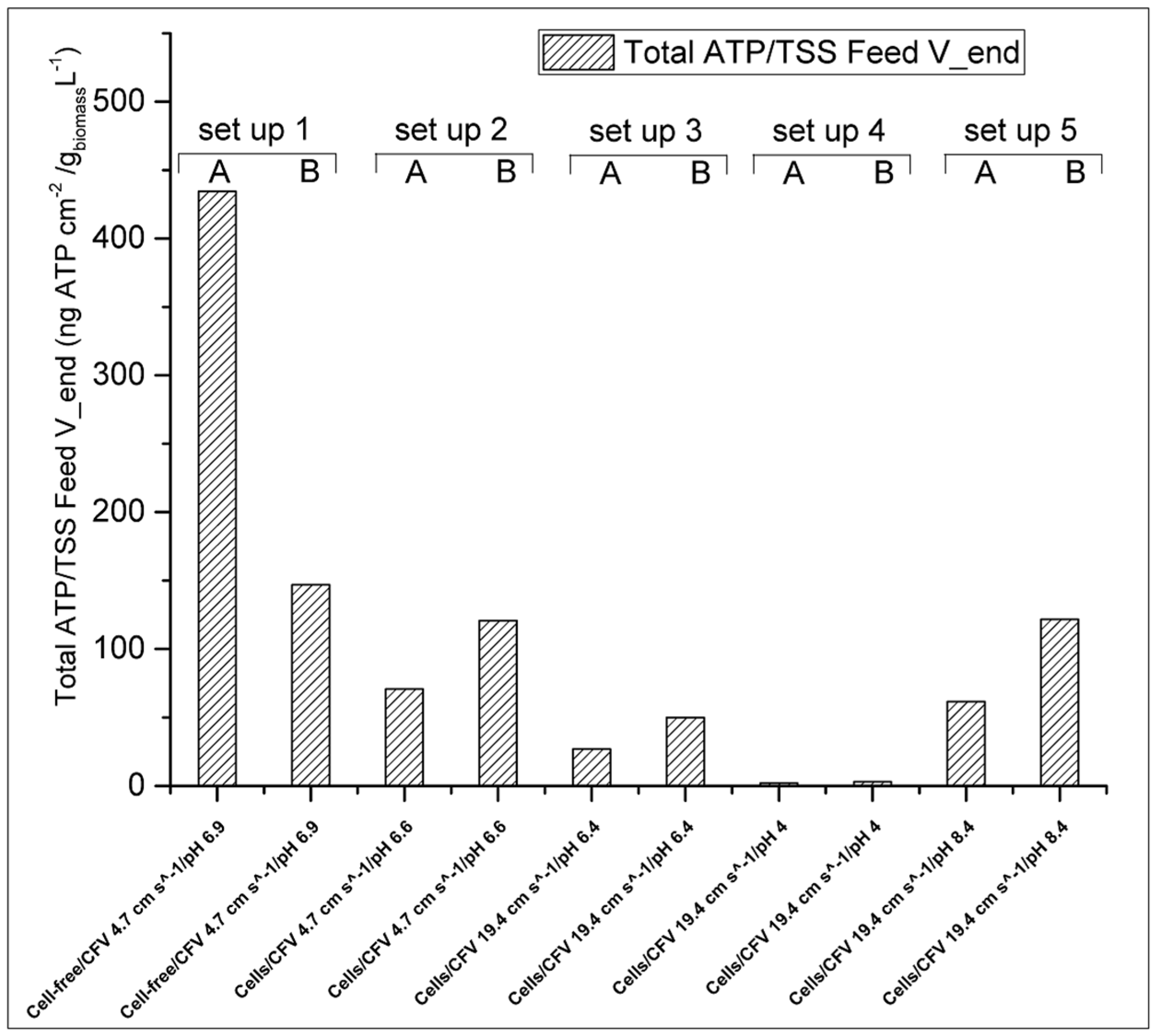 Membranes 10 00307 g005 Membranes 10 00307 g005