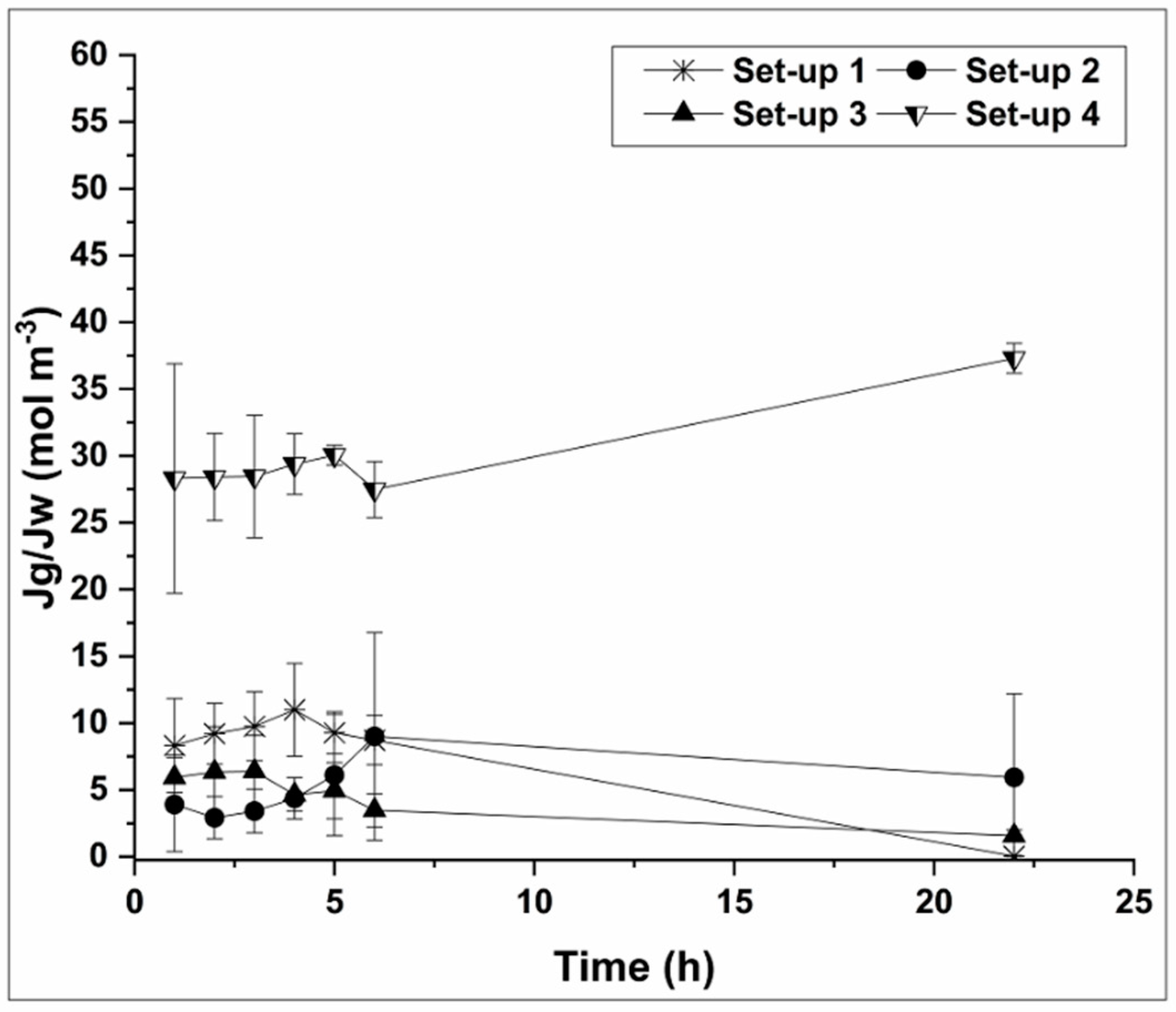 Membranes 10 00307 g007 Membranes 10 00307 g007