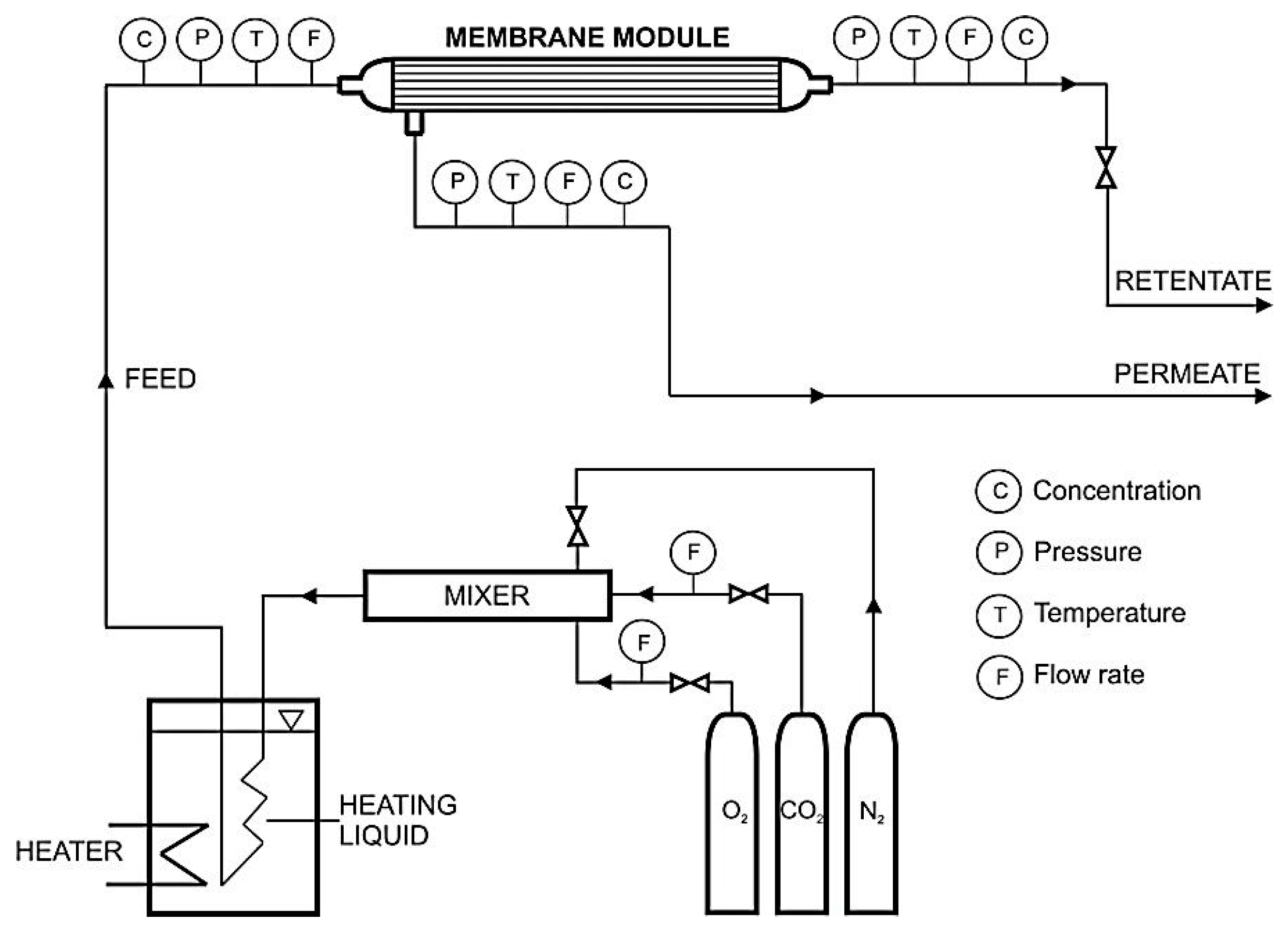 Membranes 10 00309 g001 Membranes 10 00309 g001