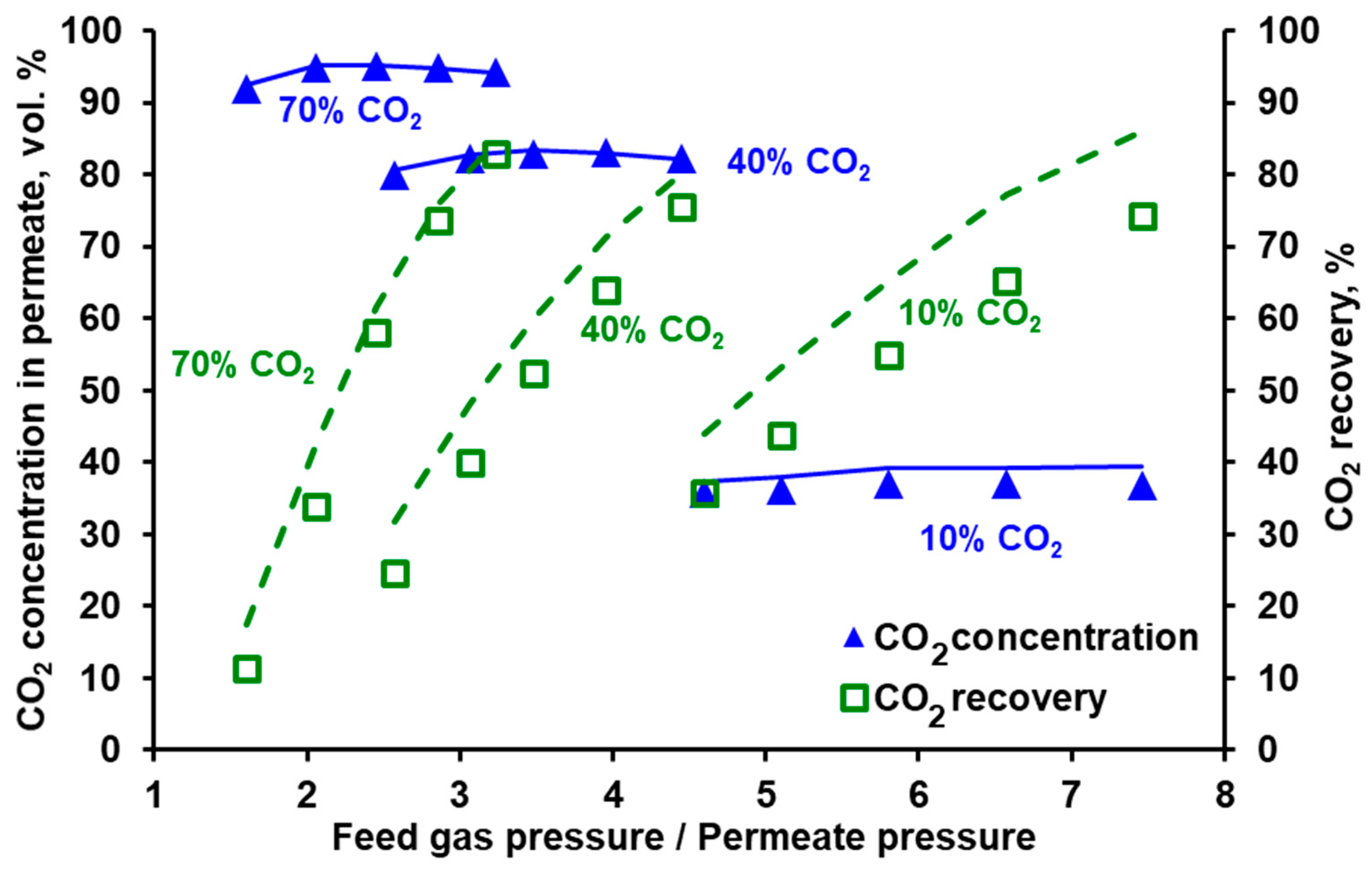 Membranes 10 00309 g005 Membranes 10 00309 g005