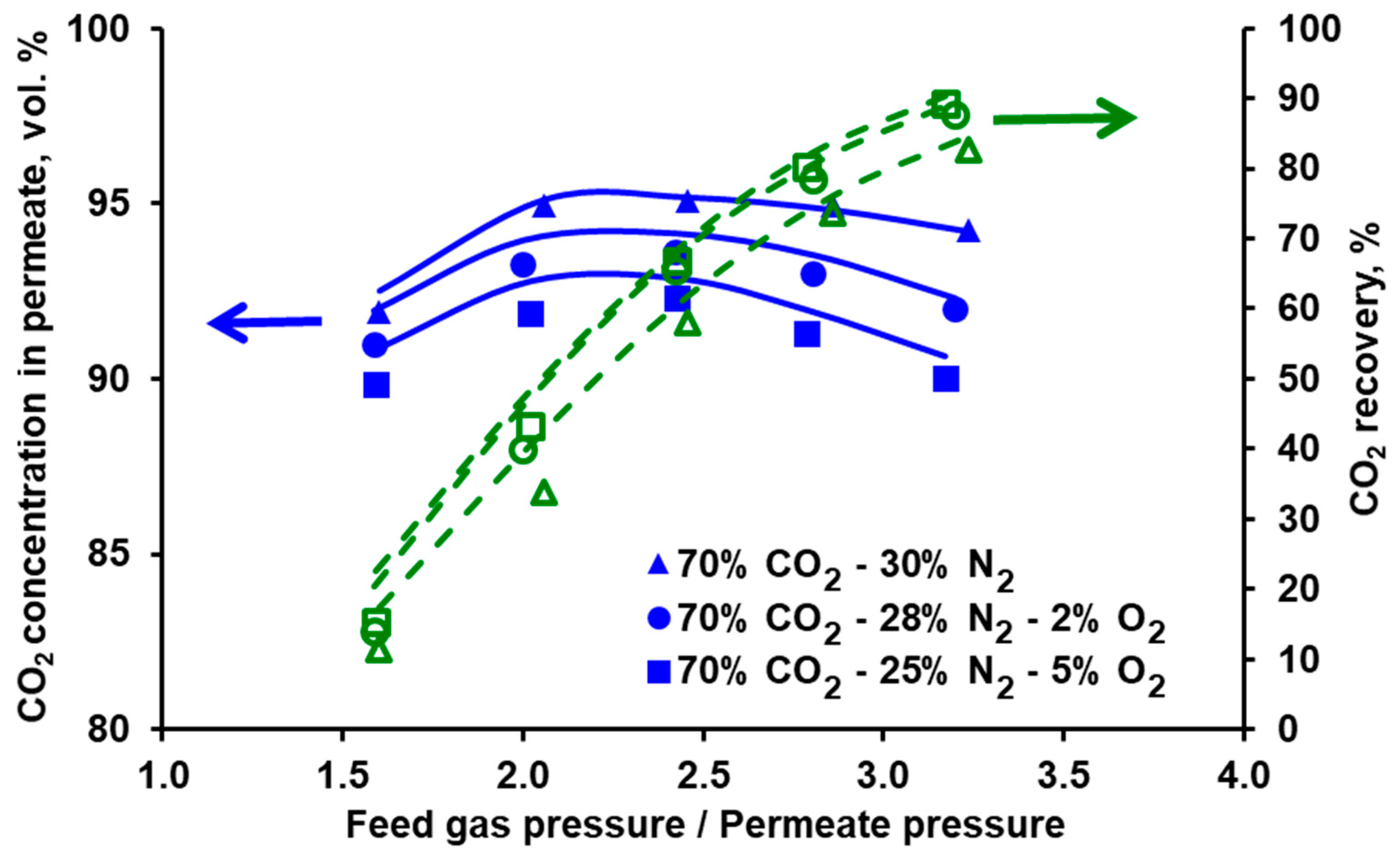 Membranes 10 00309 g009 Membranes 10 00309 g009