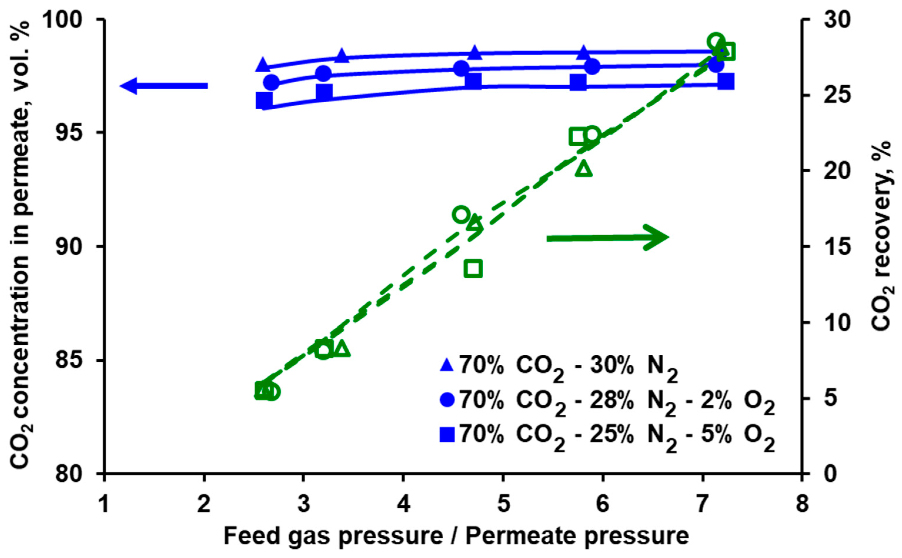 Membranes 10 00309 g010 Membranes 10 00309 g010