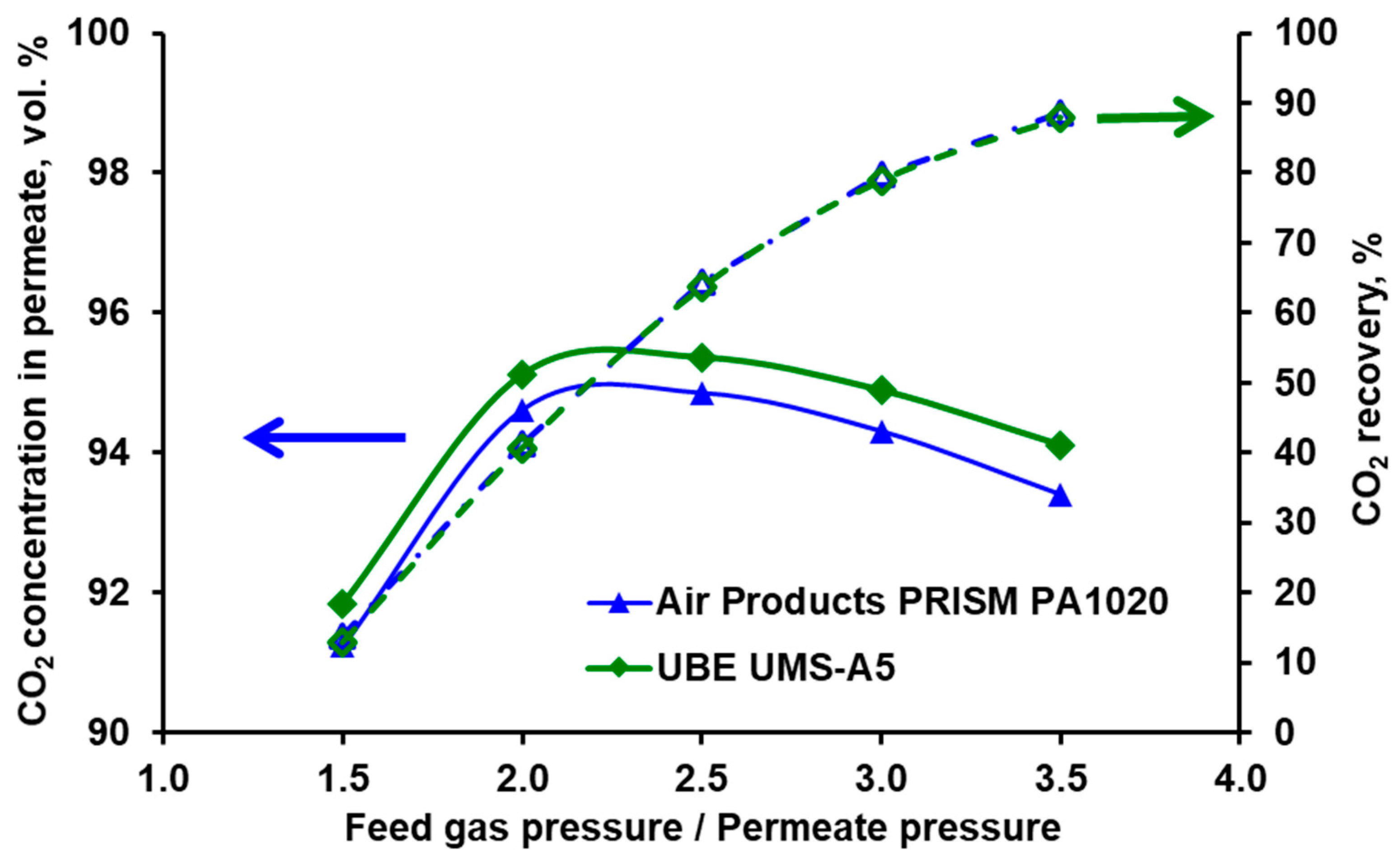 Membranes 10 00309 g011 Membranes 10 00309 g011