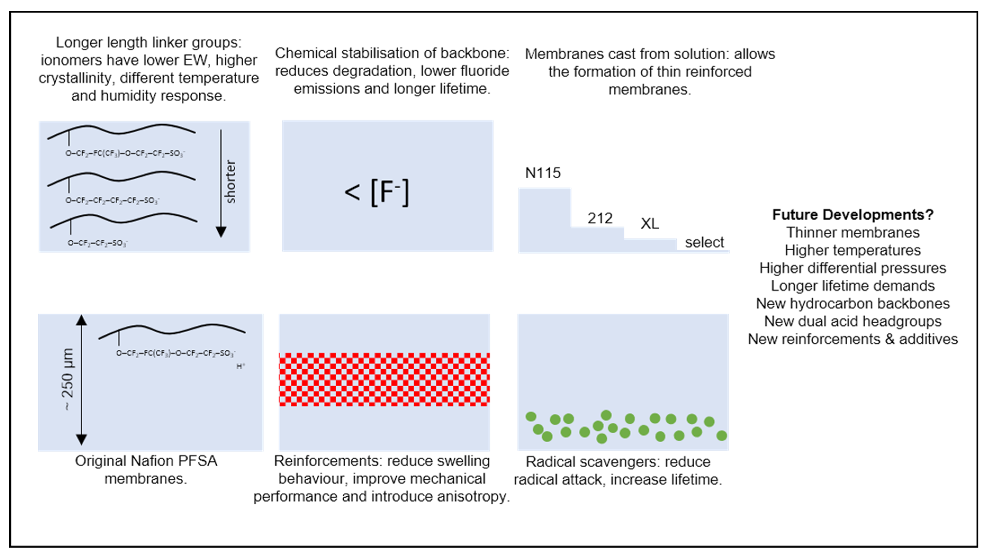 Membranes 10 00310 g001