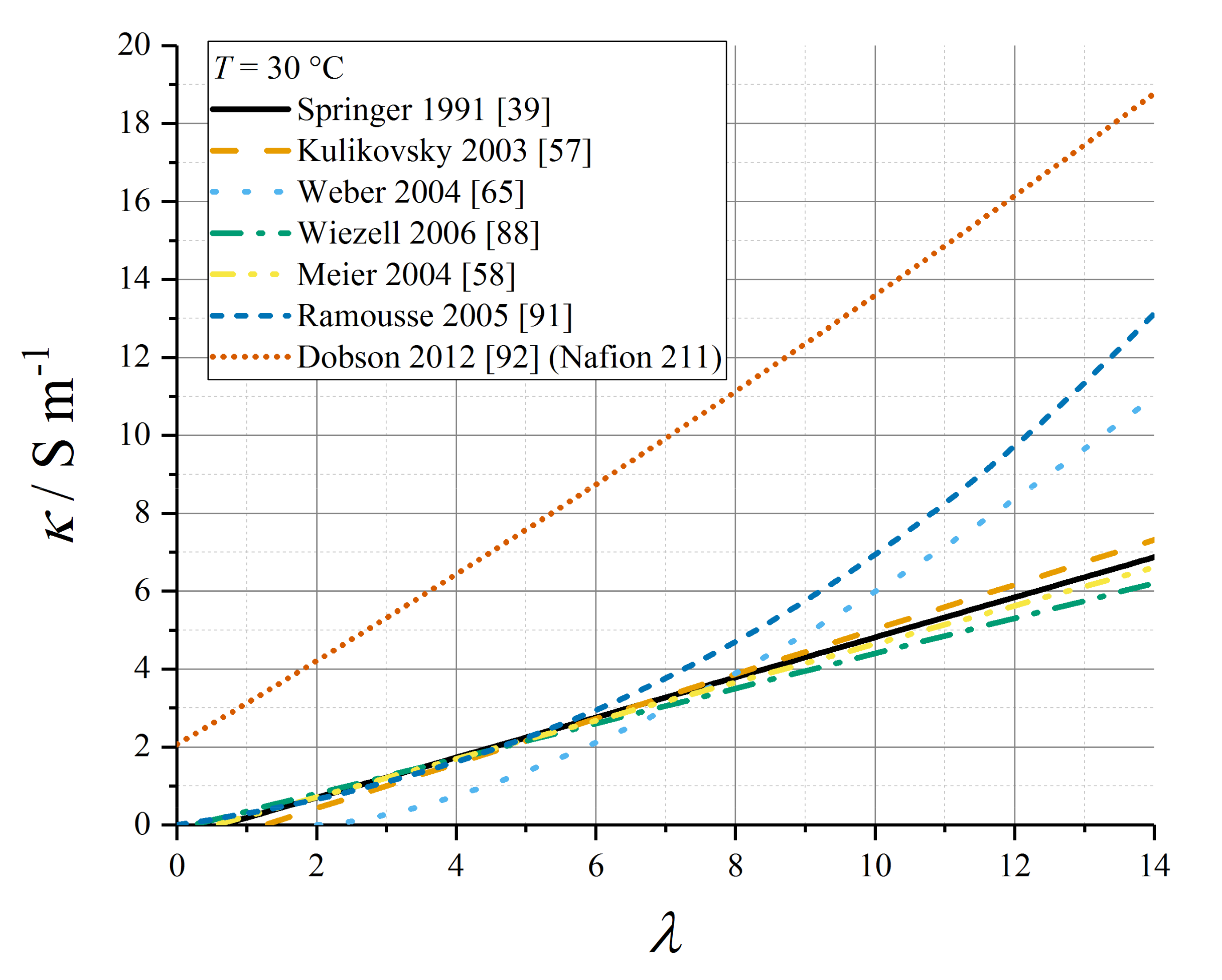 Membranes 10 00310 g004