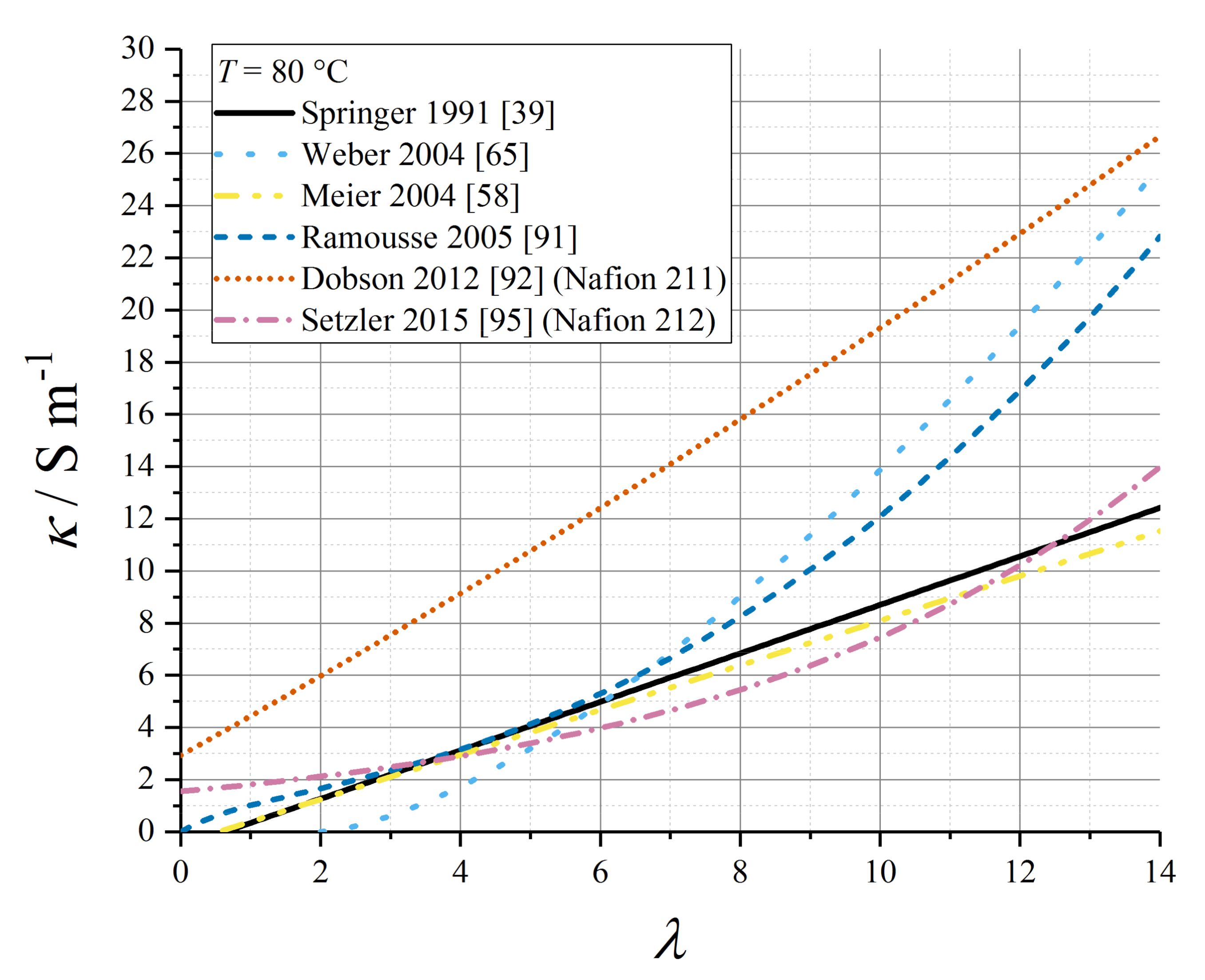 Membranes 10 00310 g005