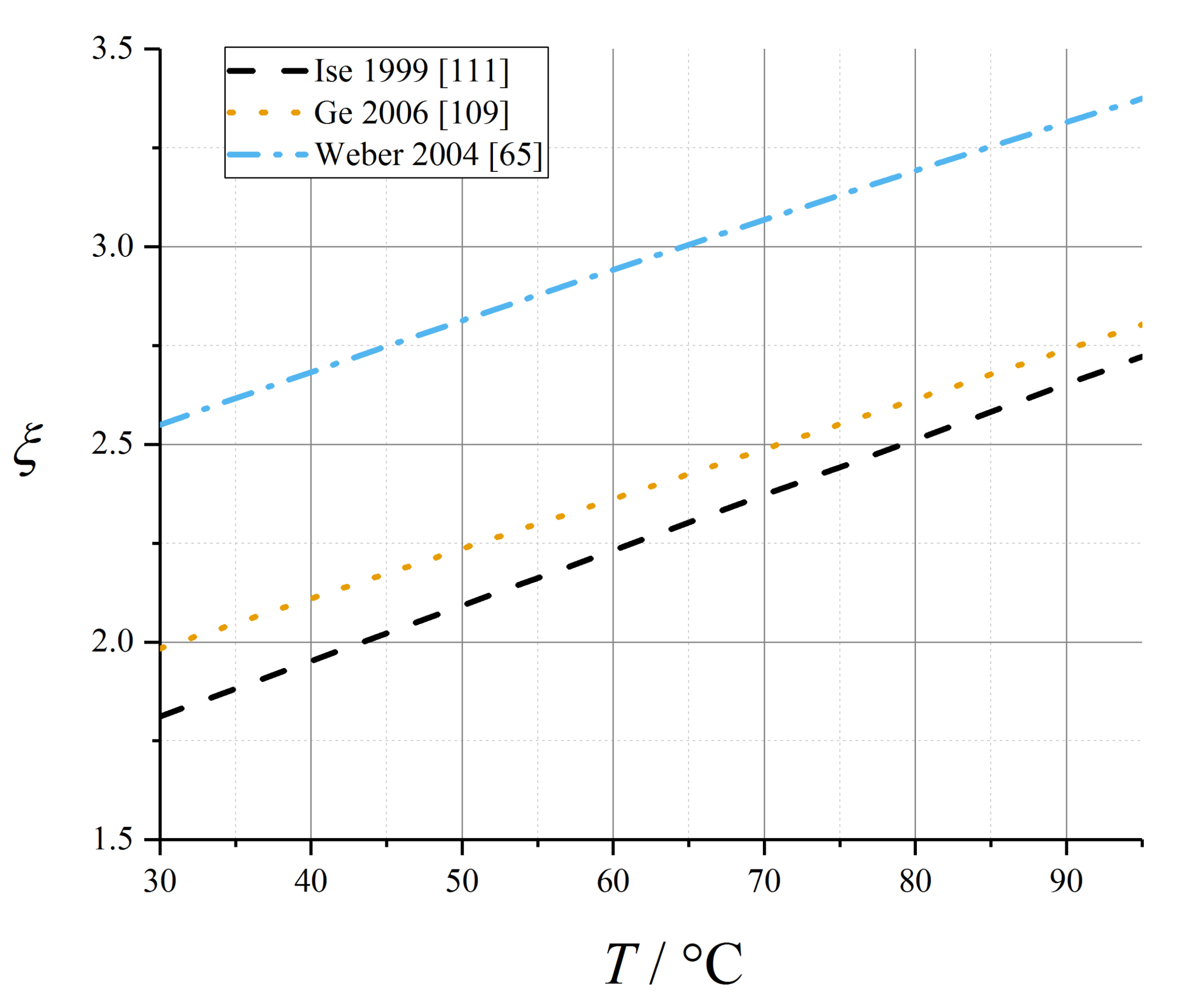 Membranes 10 00310 g008