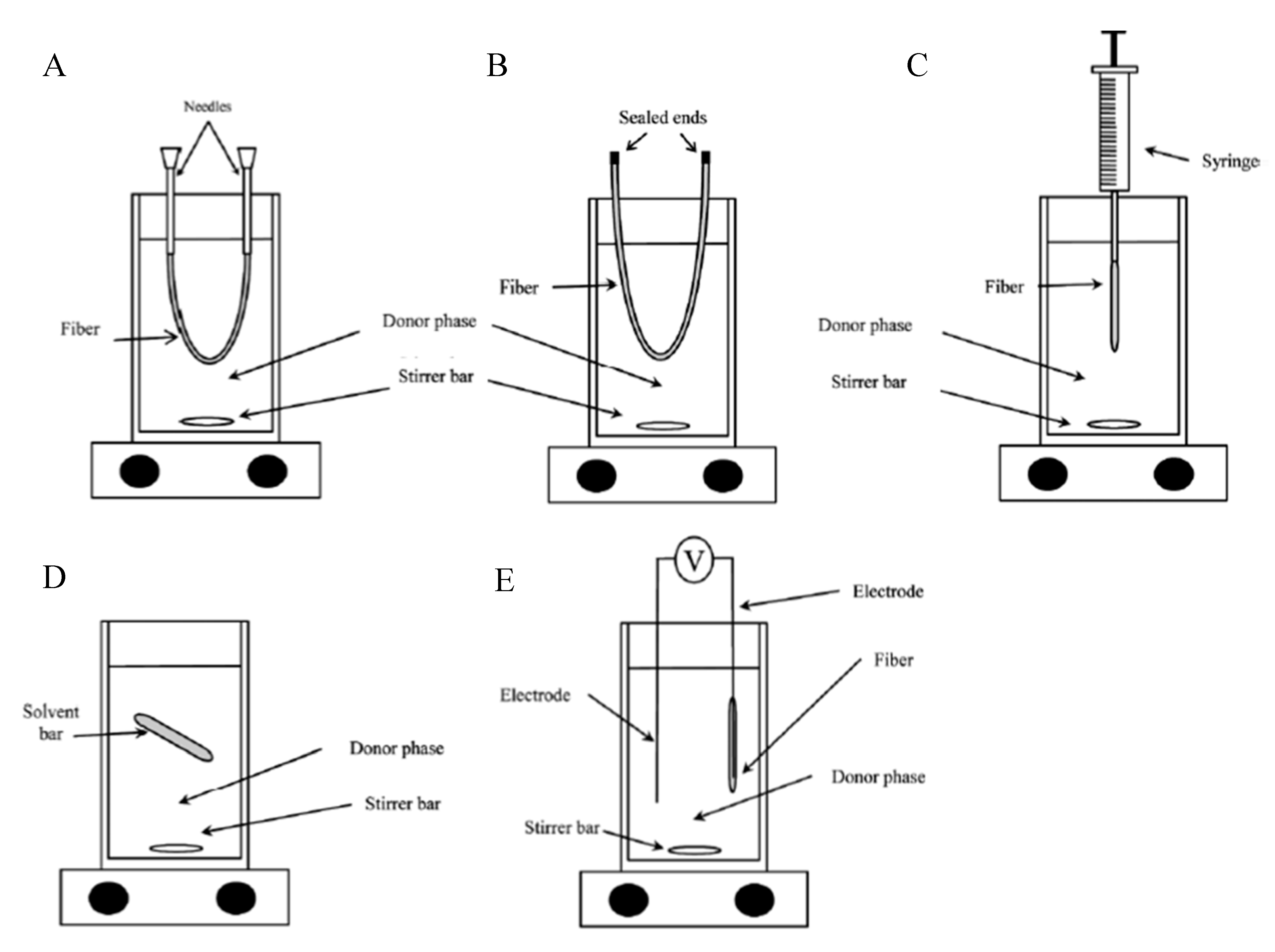 Membranes 10 00311 g002 Membranes 10 00311 g002