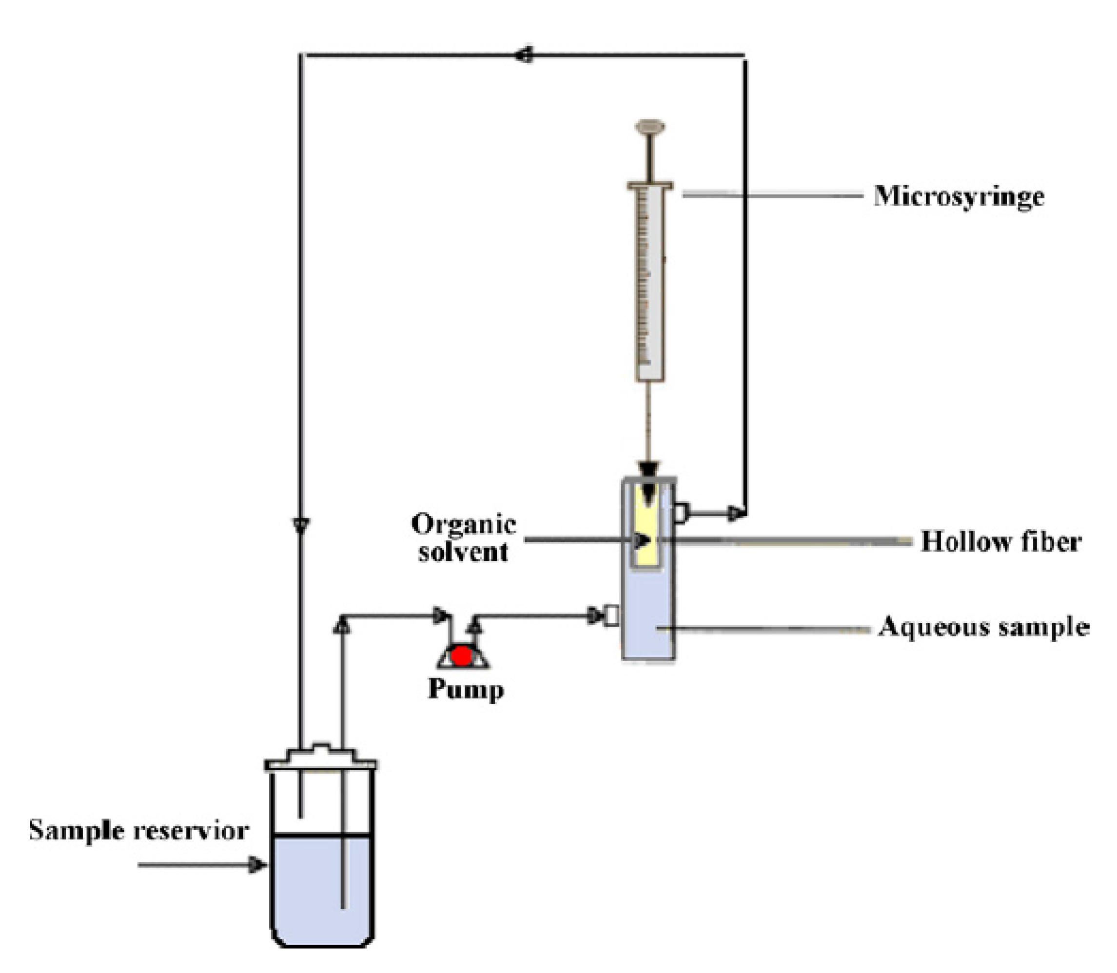 Membranes 10 00311 g003 Membranes 10 00311 g003