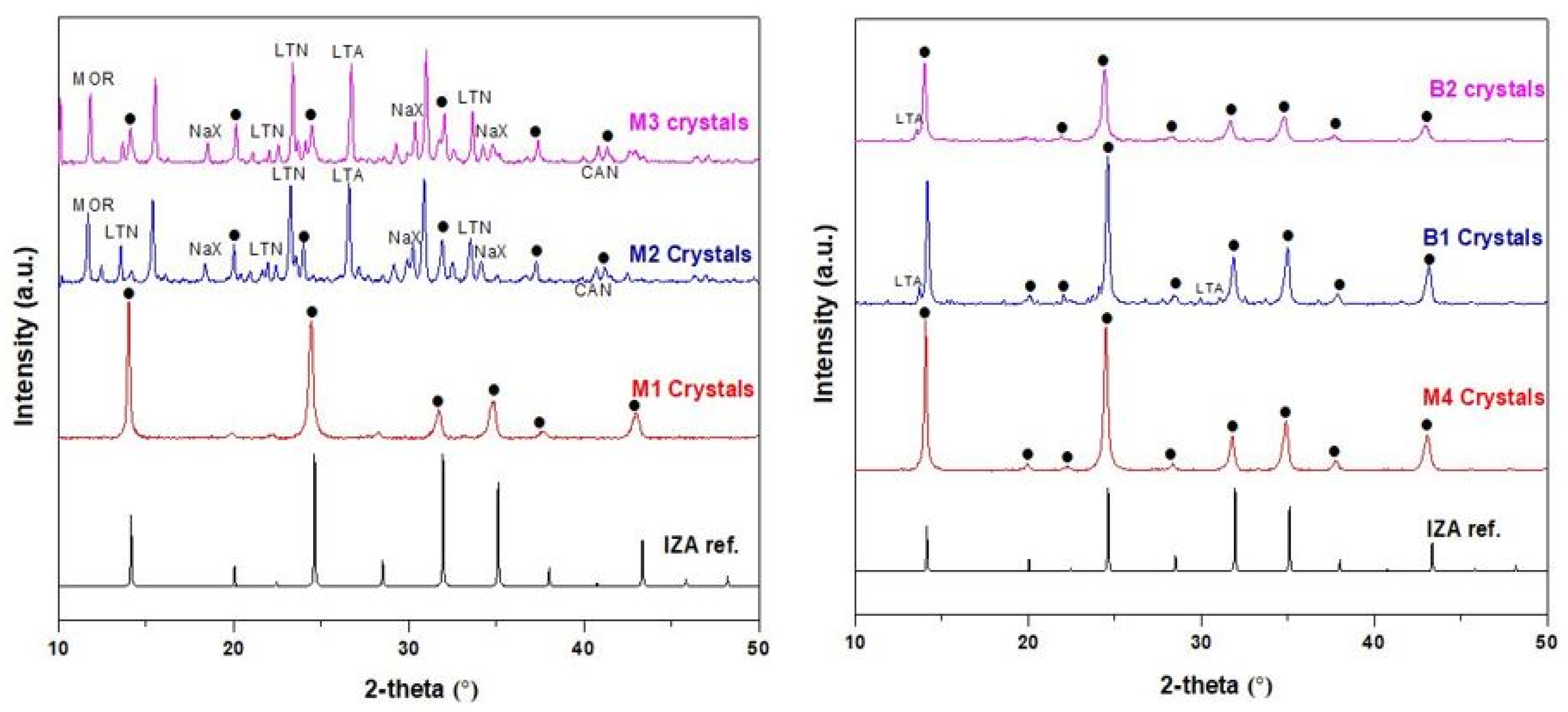 Membranes 10 00312 g004 Membranes 10 00312 g004