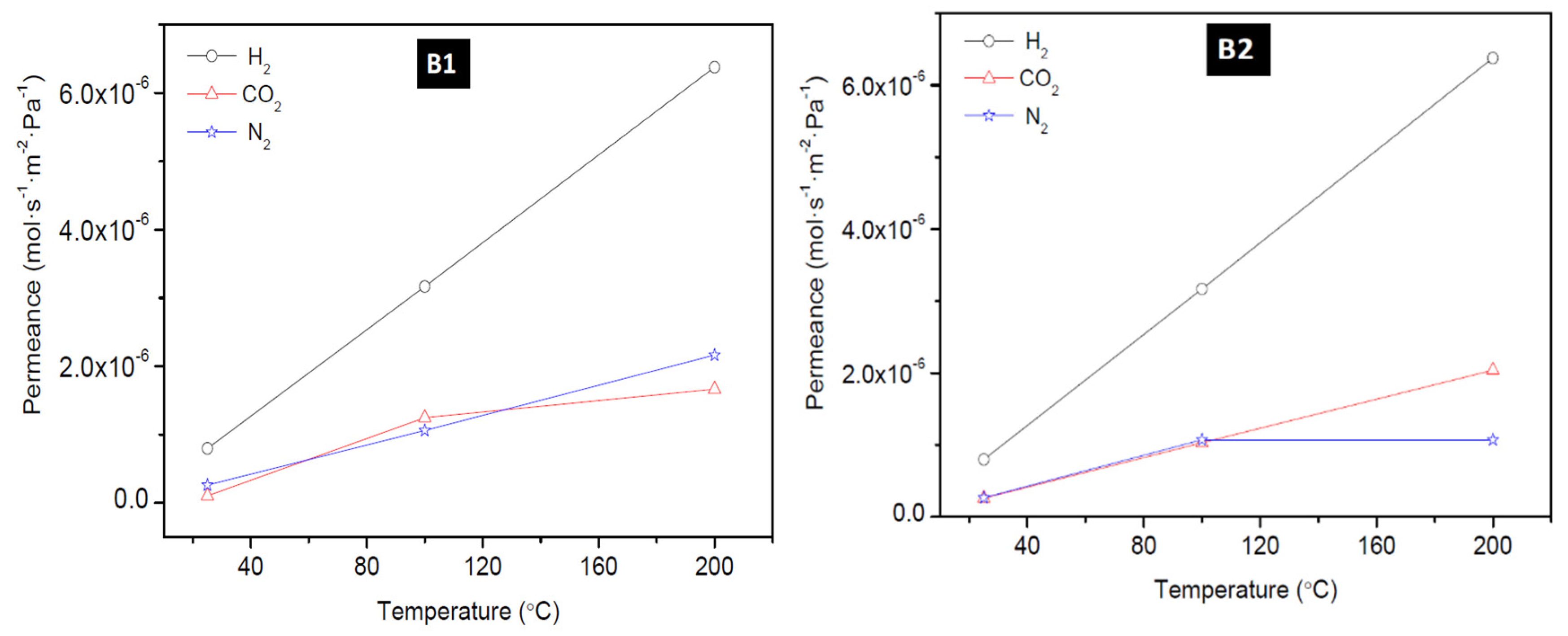 Membranes 10 00312 g008 Membranes 10 00312 g008
