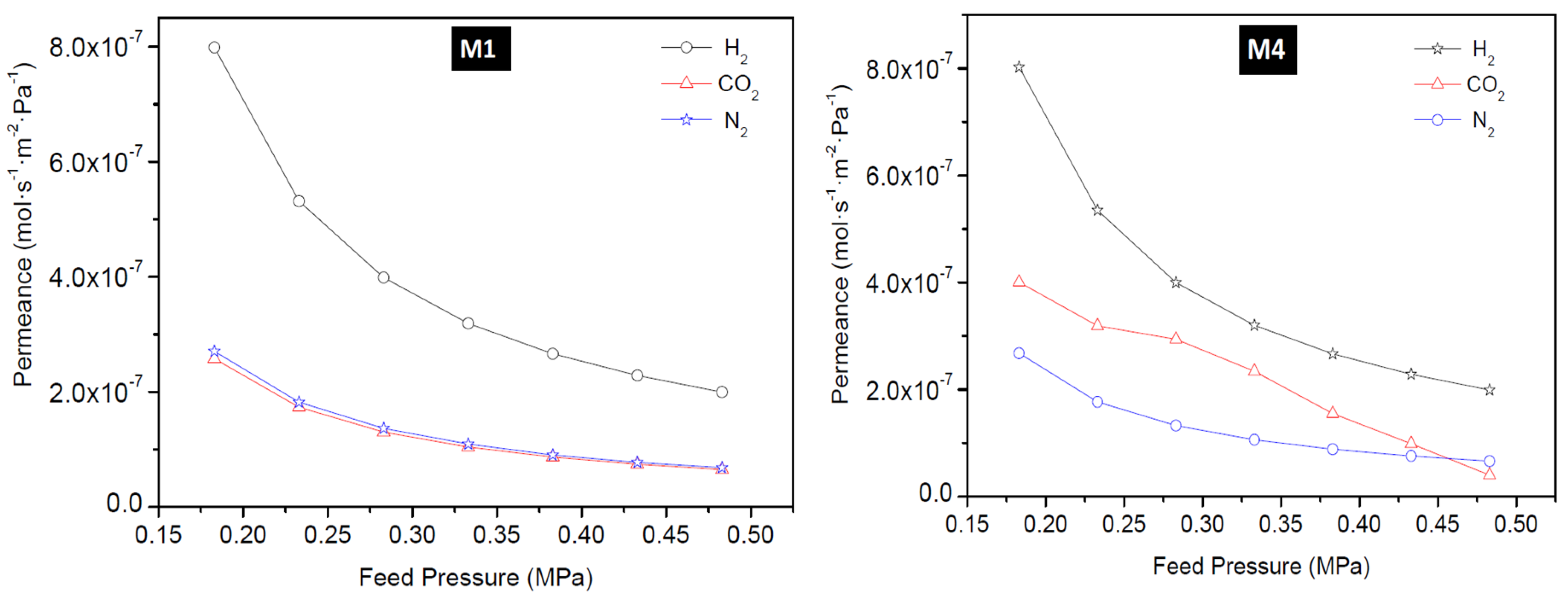 Membranes 10 00312 g010 Membranes 10 00312 g010