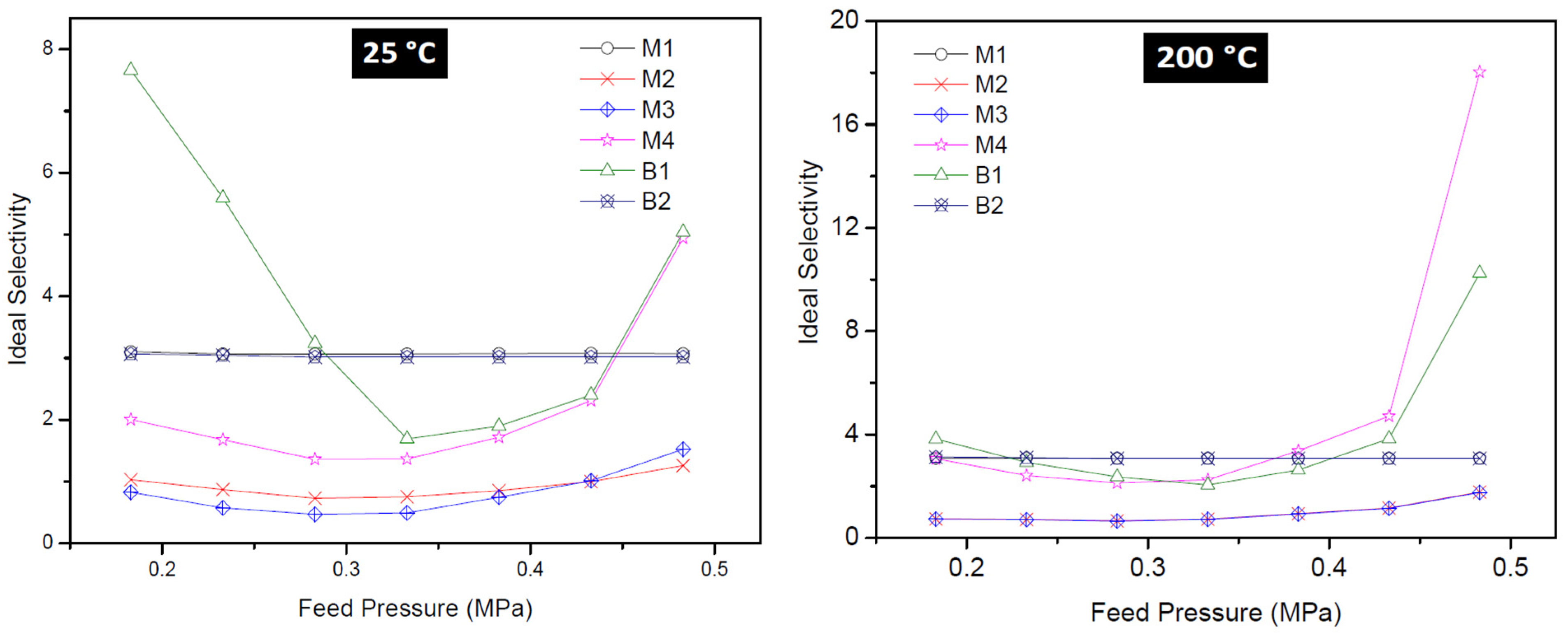 Membranes 10 00312 g011 Membranes 10 00312 g011