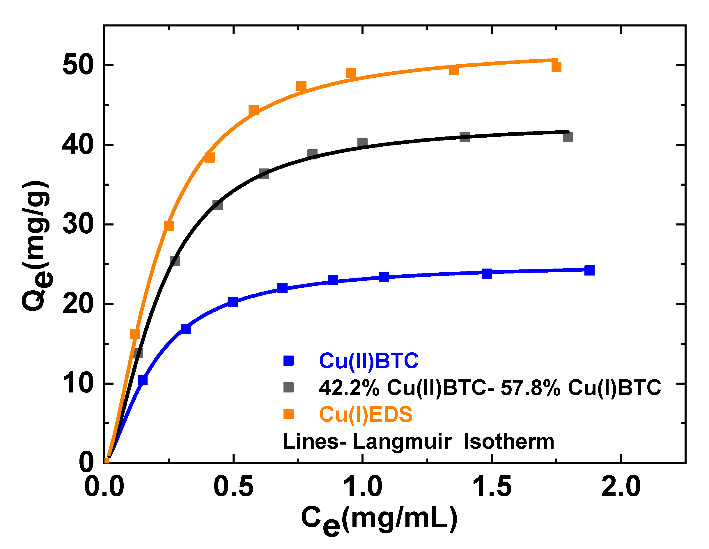 Membranes 10 00313 g005 Membranes 10 00313 g005