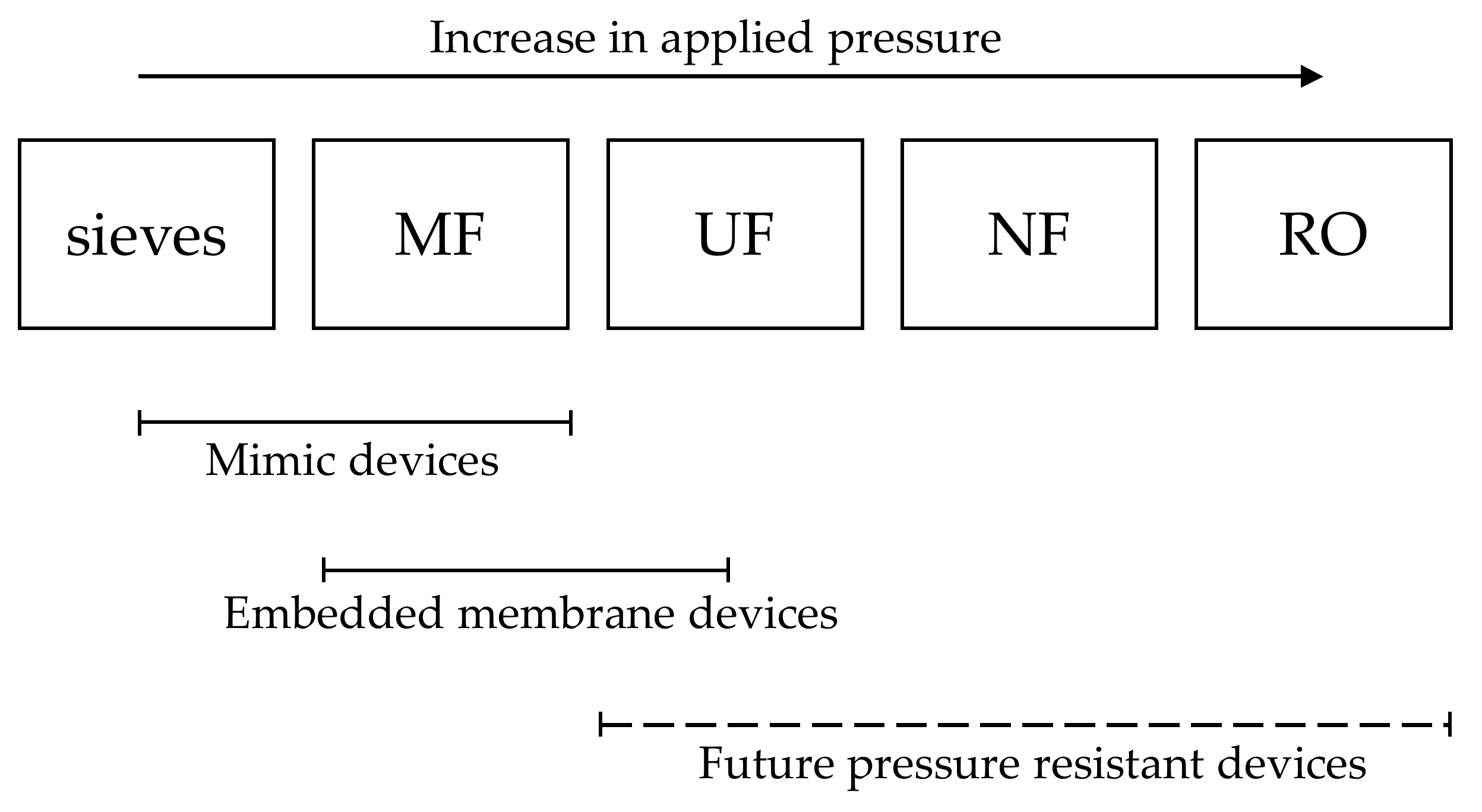 Membranes 10 00316 g003 Membranes 10 00316 g003