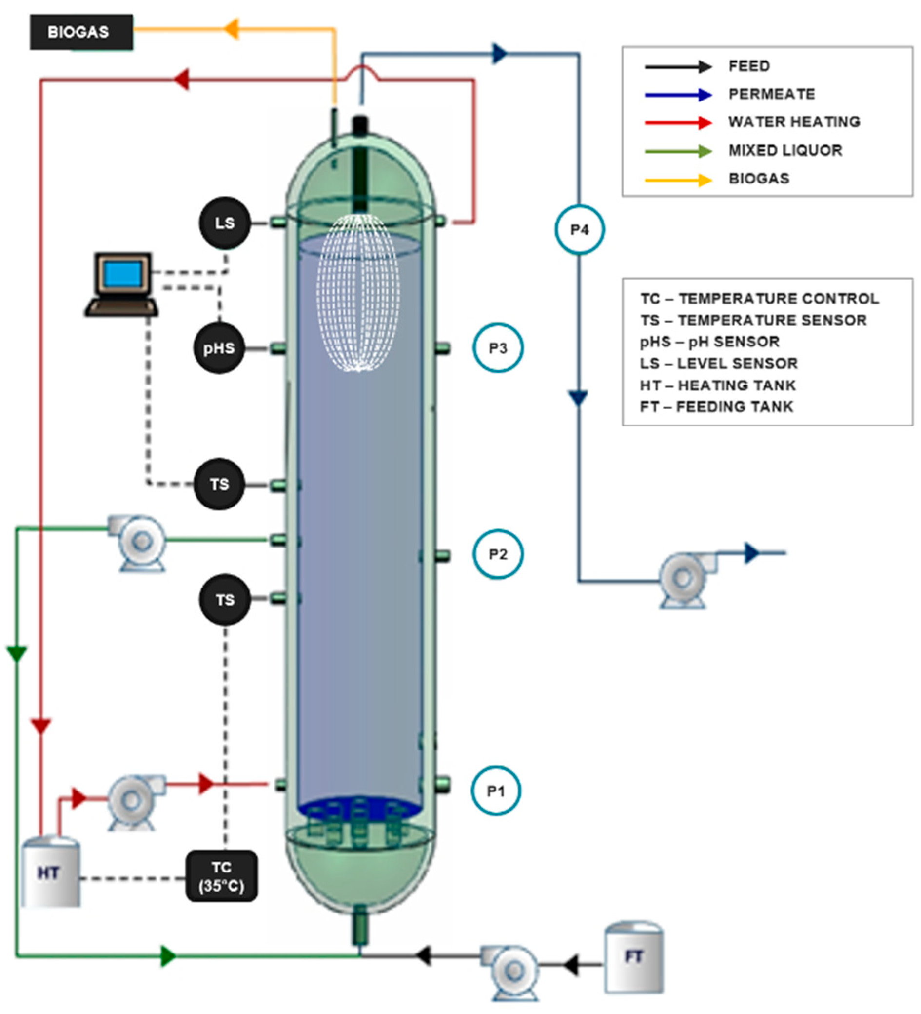 Membranes 10 00317 g001 Membranes 10 00317 g001