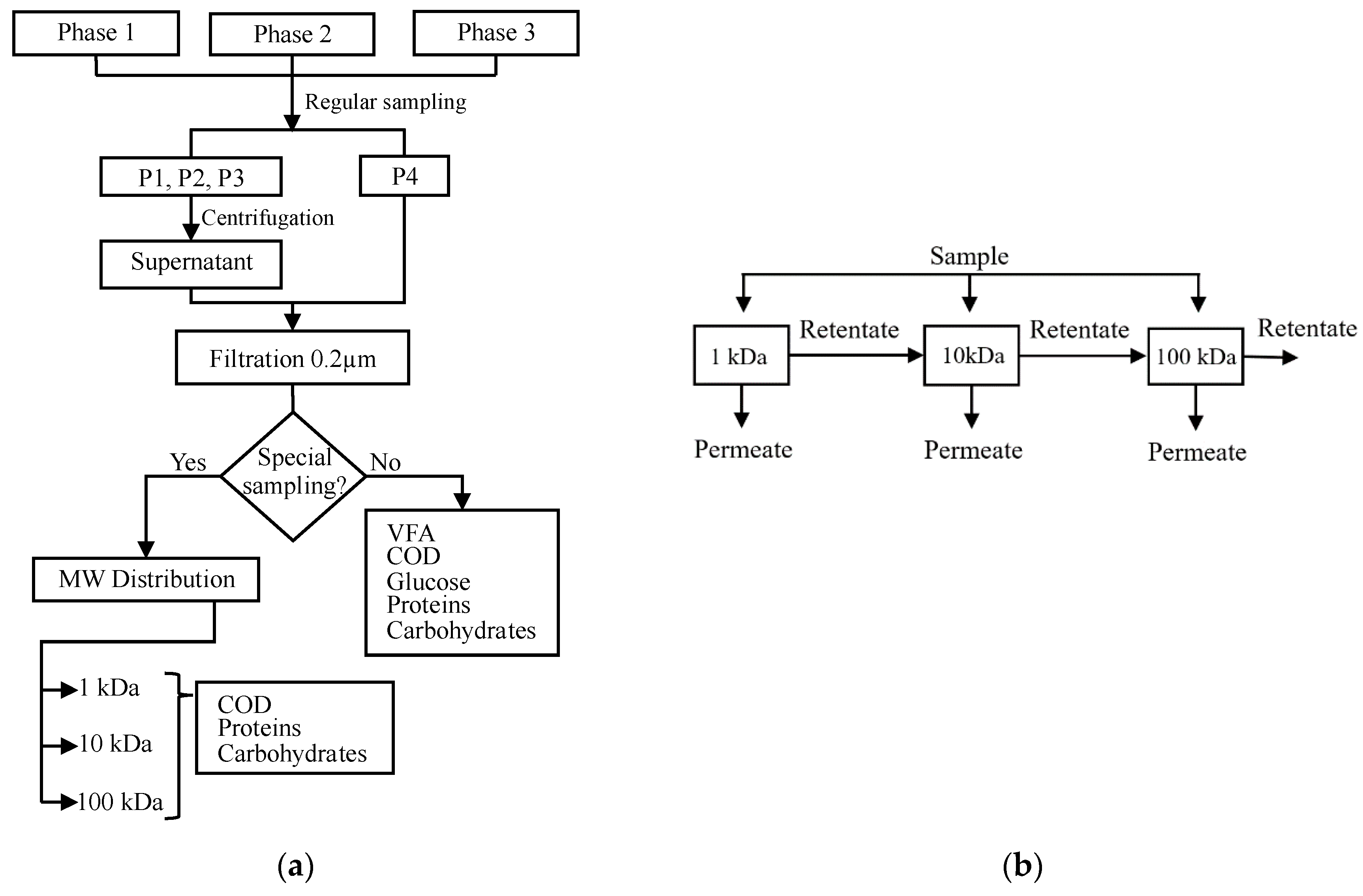 Membranes 10 00317 g002 Membranes 10 00317 g002