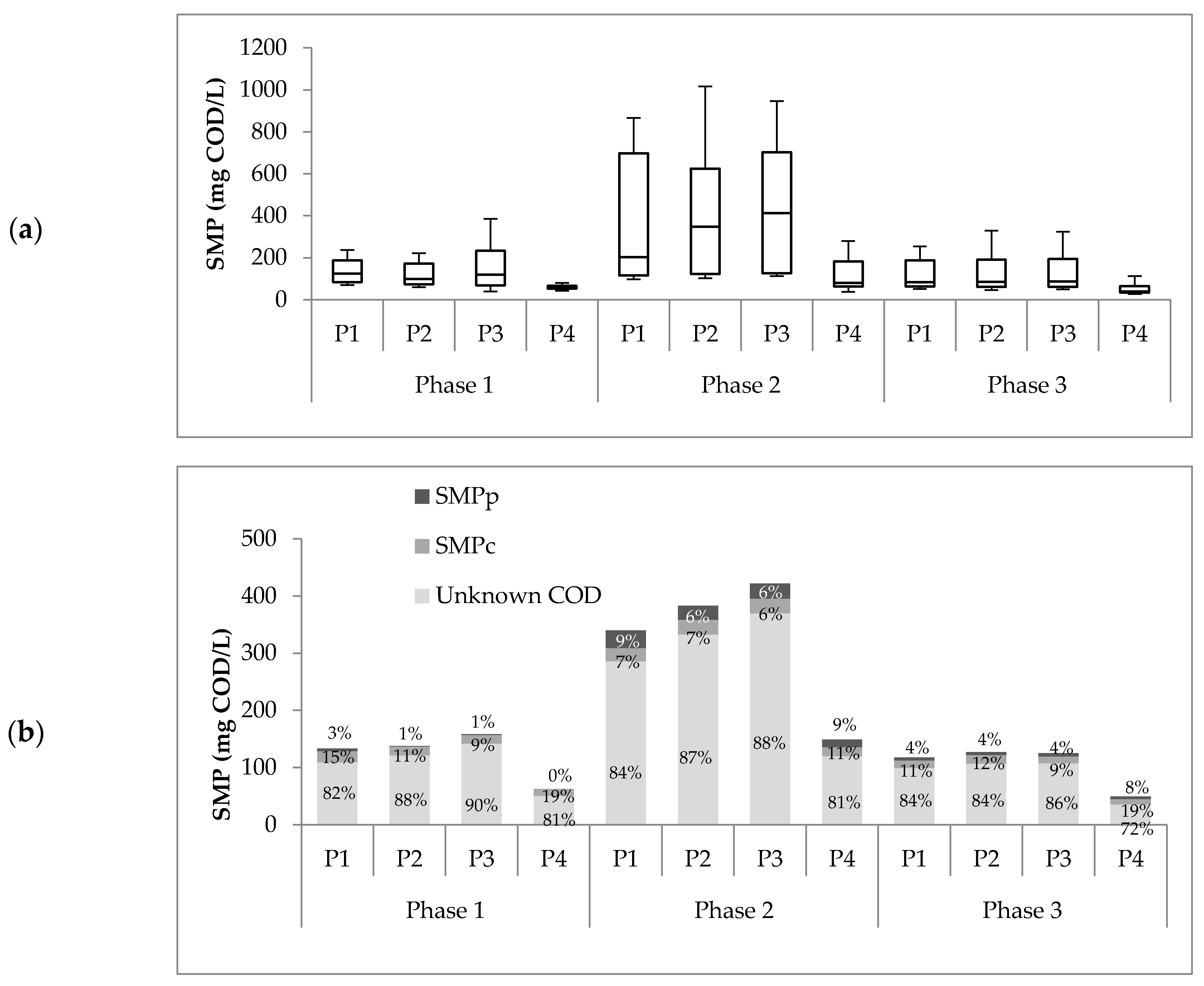 Membranes 10 00317 g003 Membranes 10 00317 g003