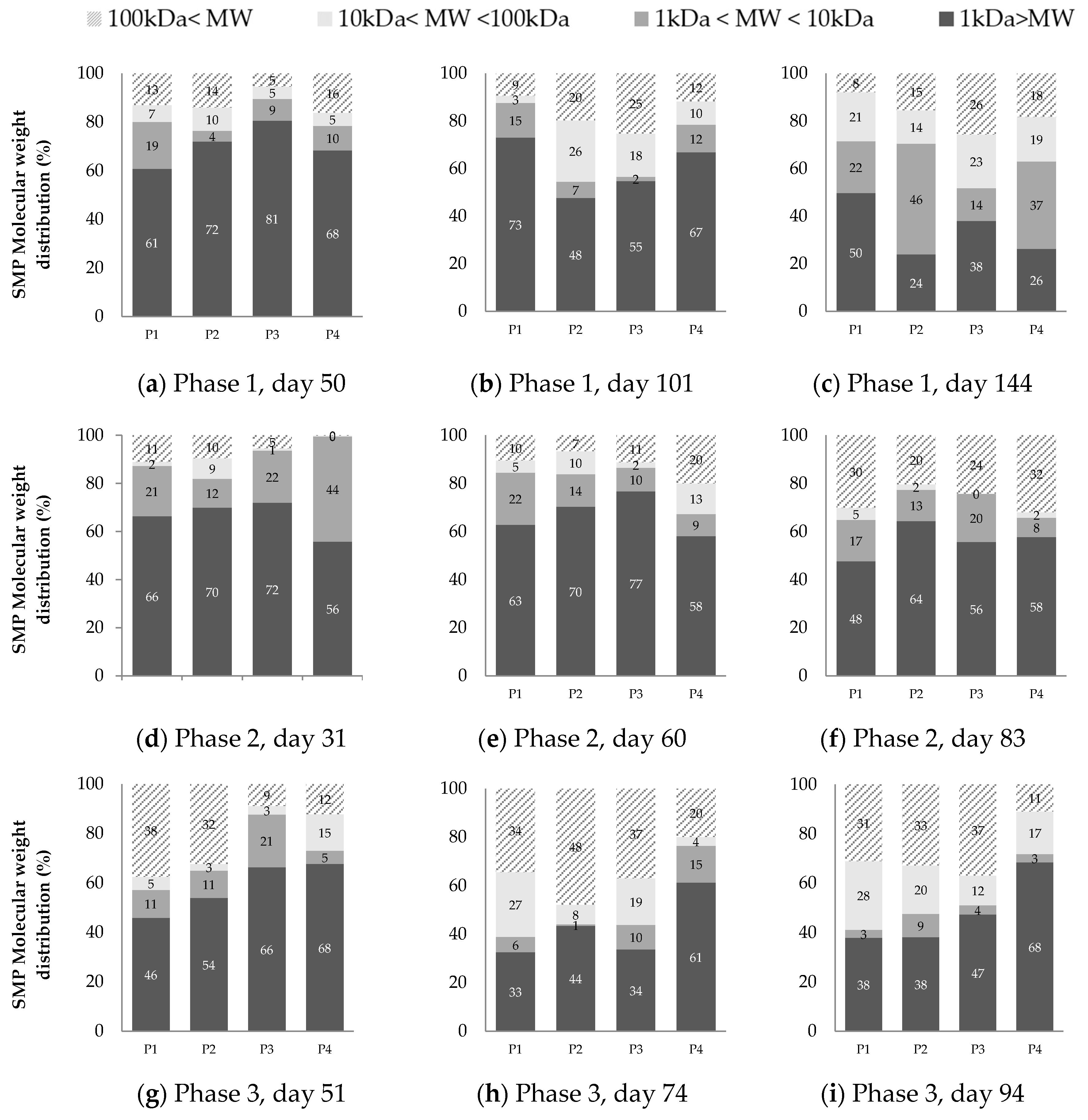 Membranes 10 00317 g004 Membranes 10 00317 g004