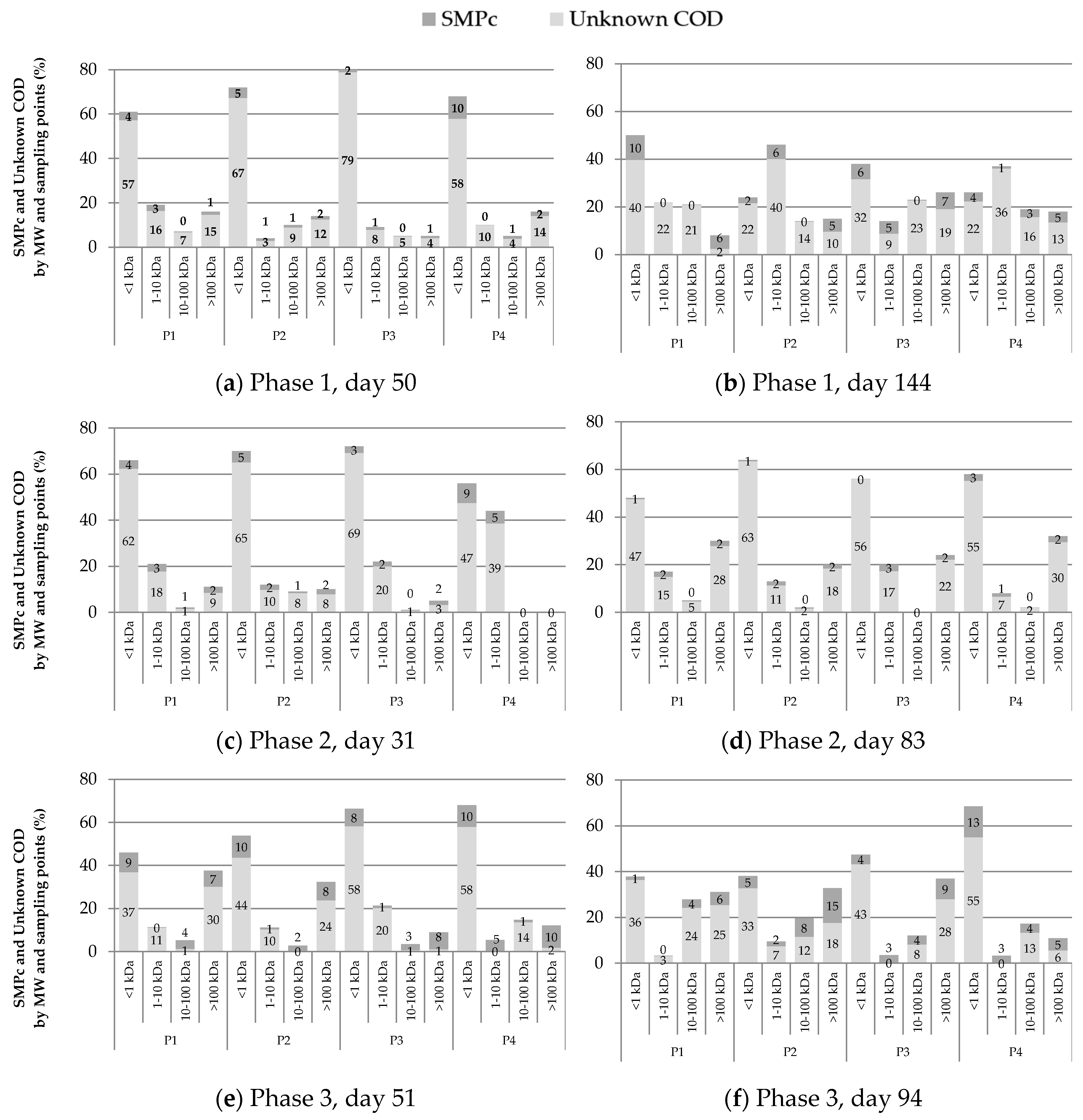 Membranes 10 00317 g005 Membranes 10 00317 g005