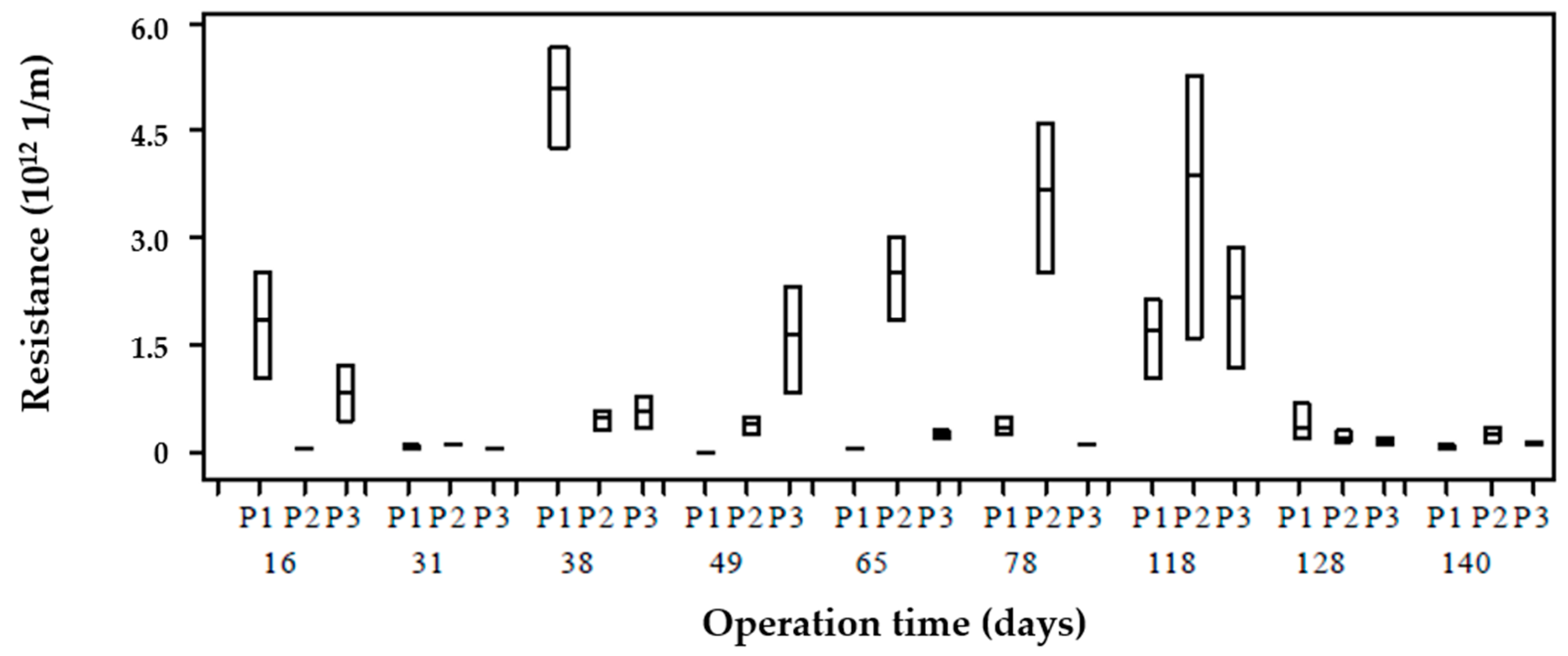 Membranes 10 00317 g006 Membranes 10 00317 g006