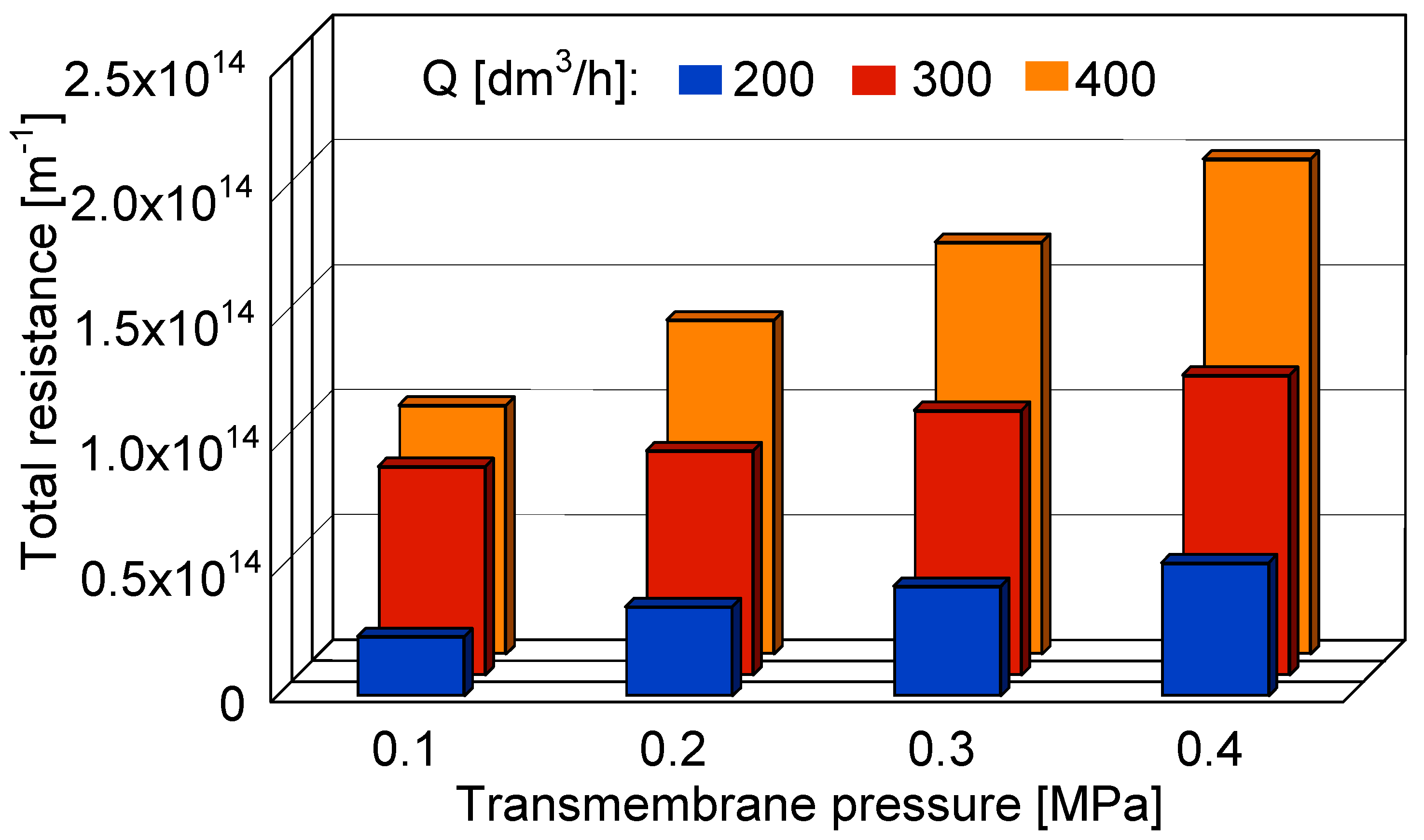 Membranes 10 00319 g007 Membranes 10 00319 g007