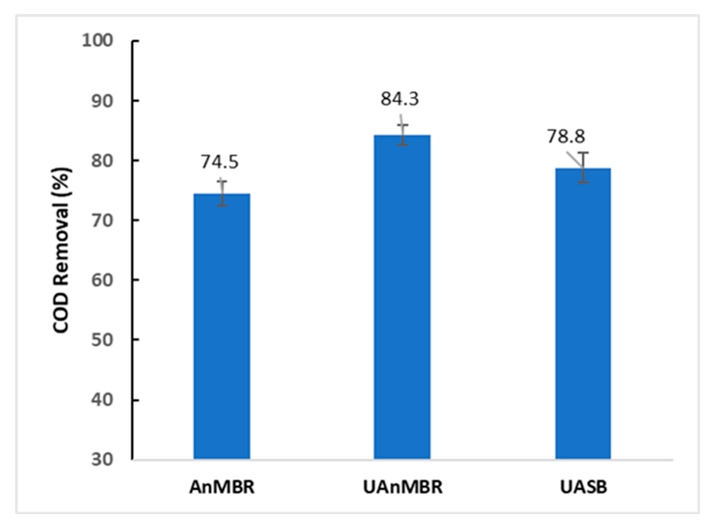 Membranes 10 00320 g001 Membranes 10 00320 g001