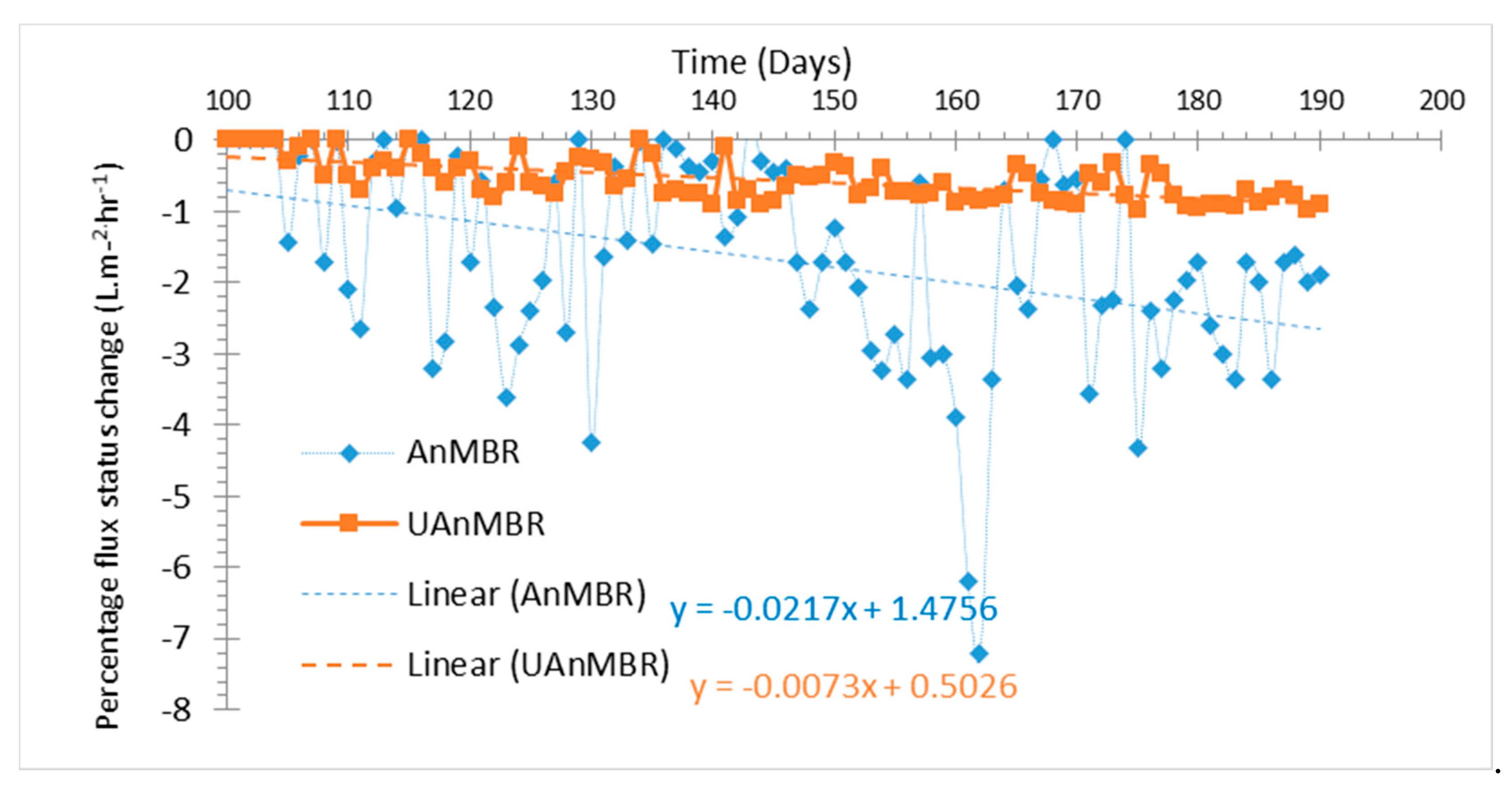 Membranes 10 00320 g007 Membranes 10 00320 g007