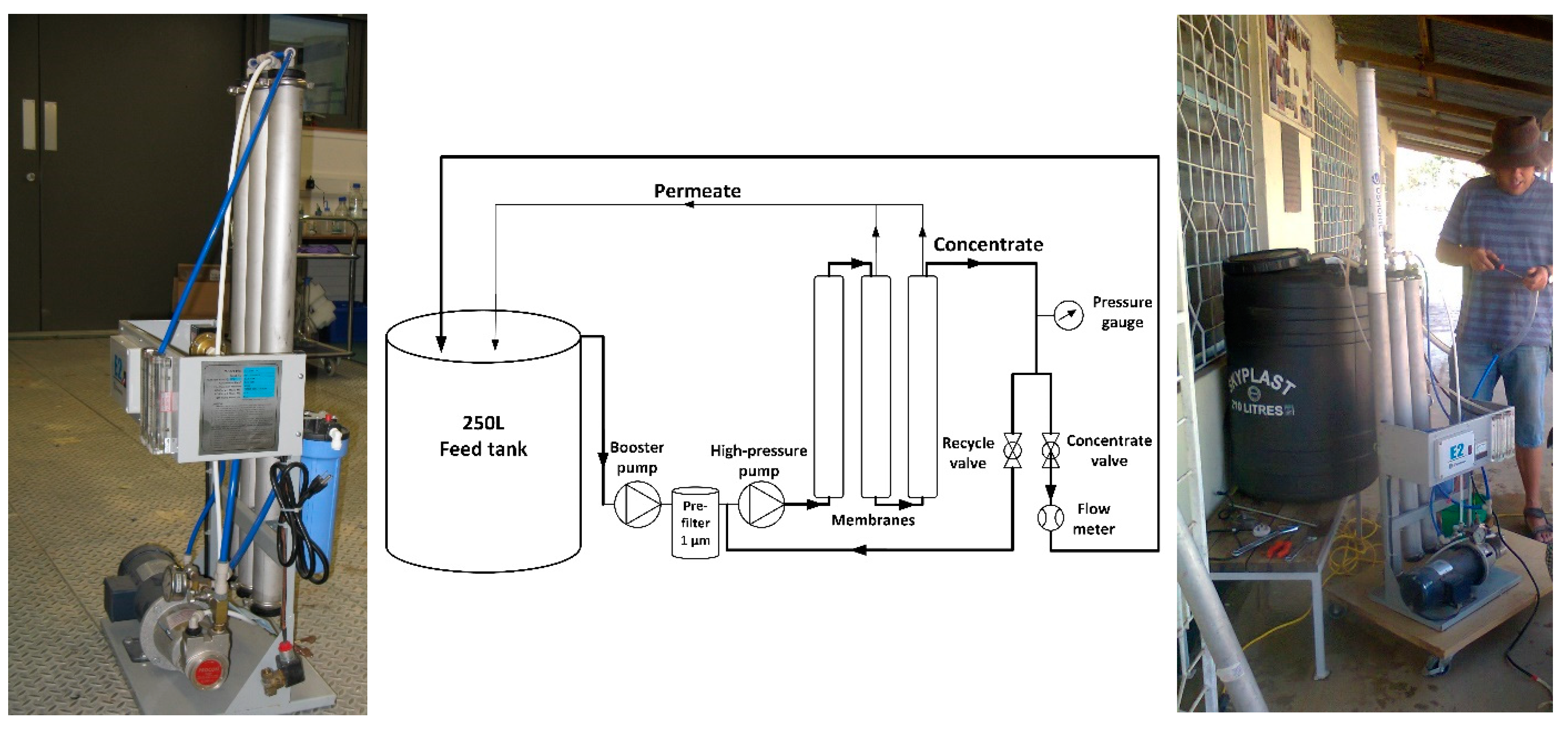 Membranes 10 00321 g002