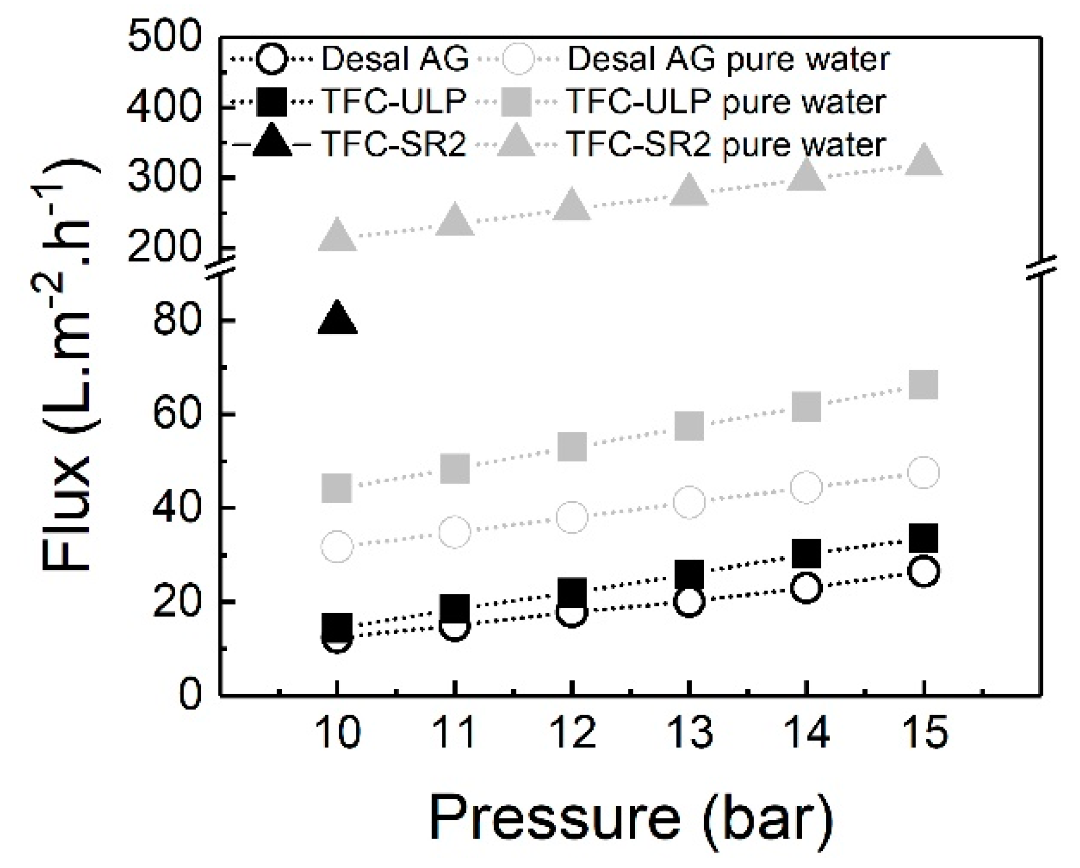 Membranes 10 00321 g004