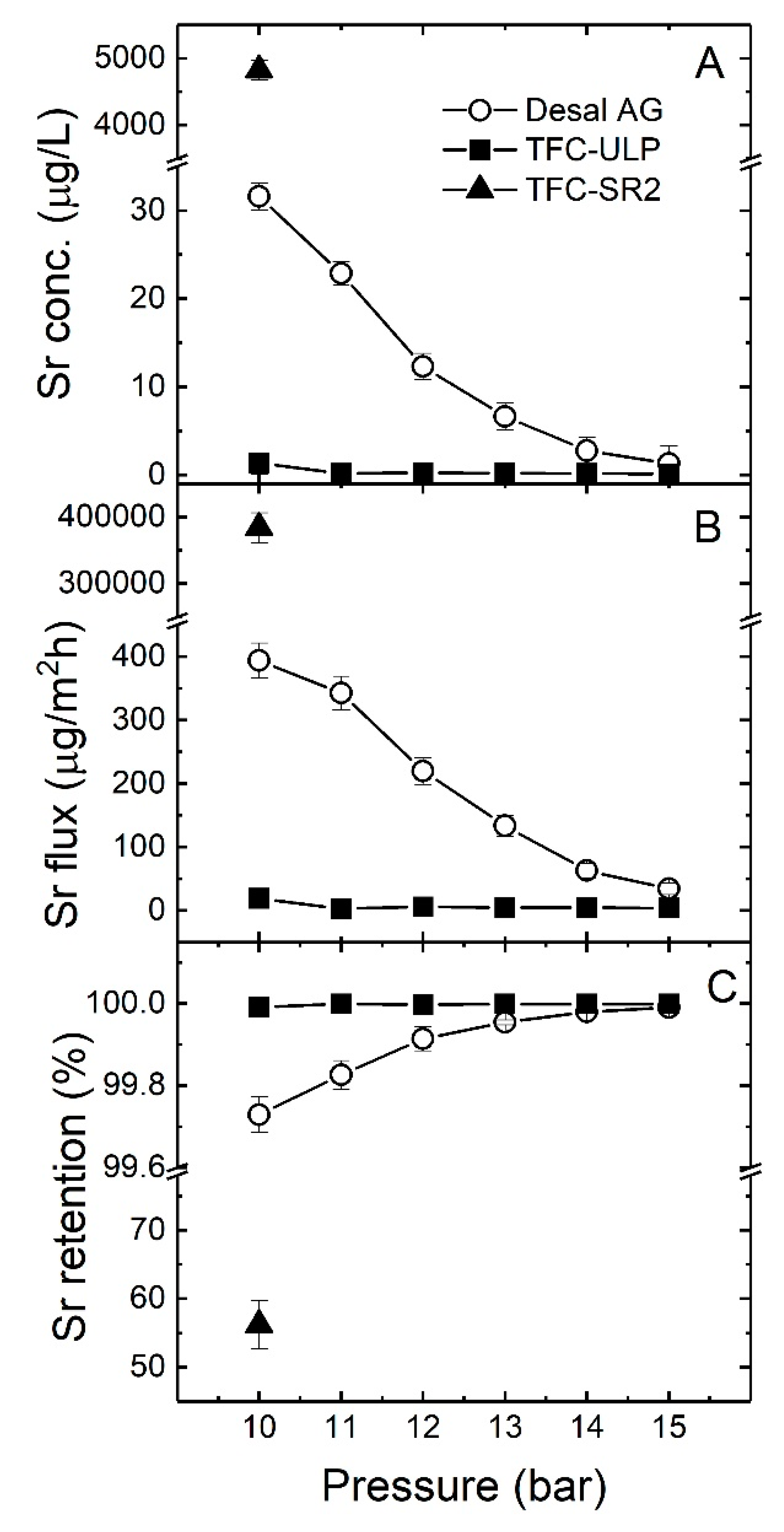 Membranes 10 00321 g005