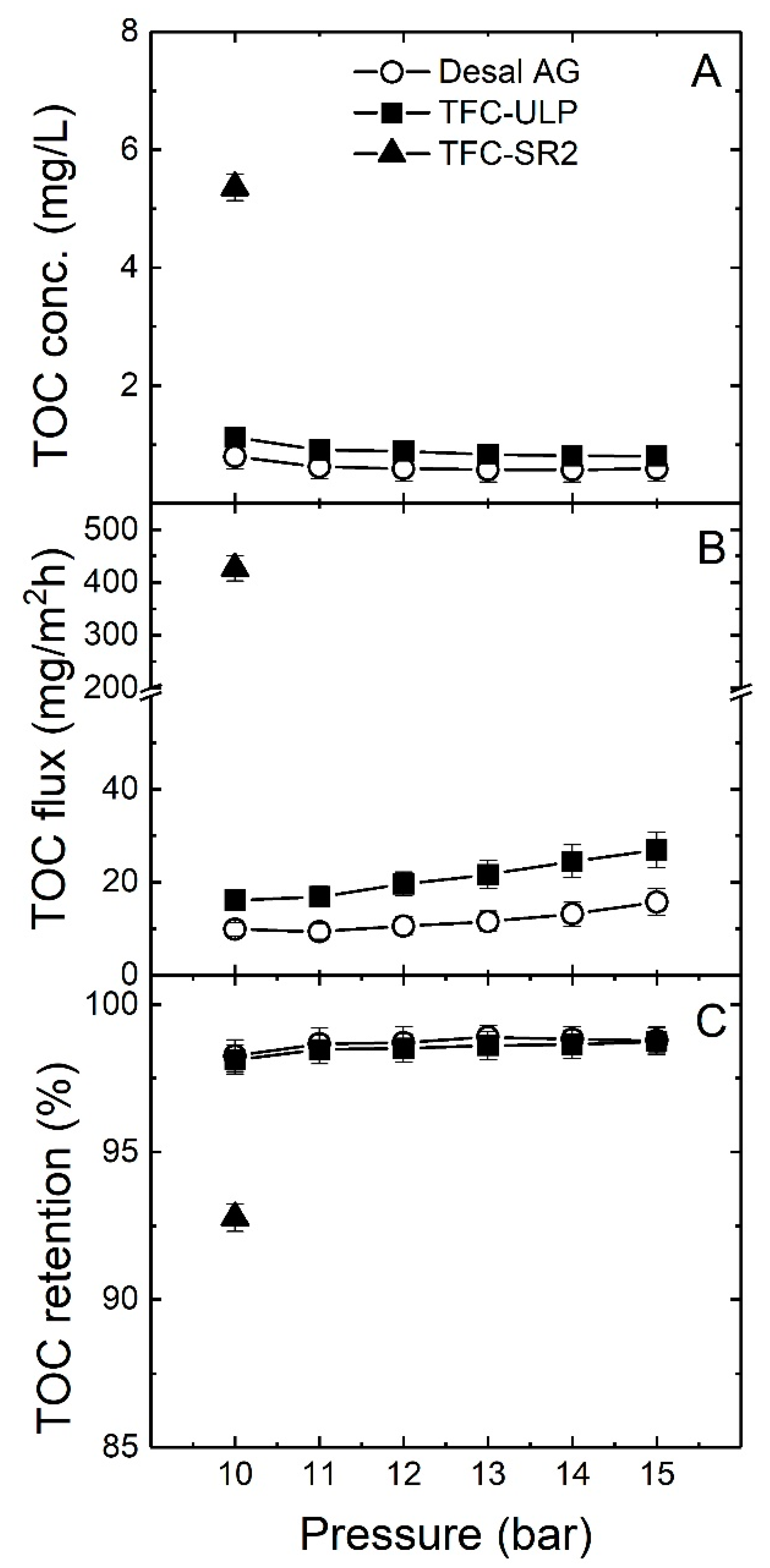 Membranes 10 00321 g006
