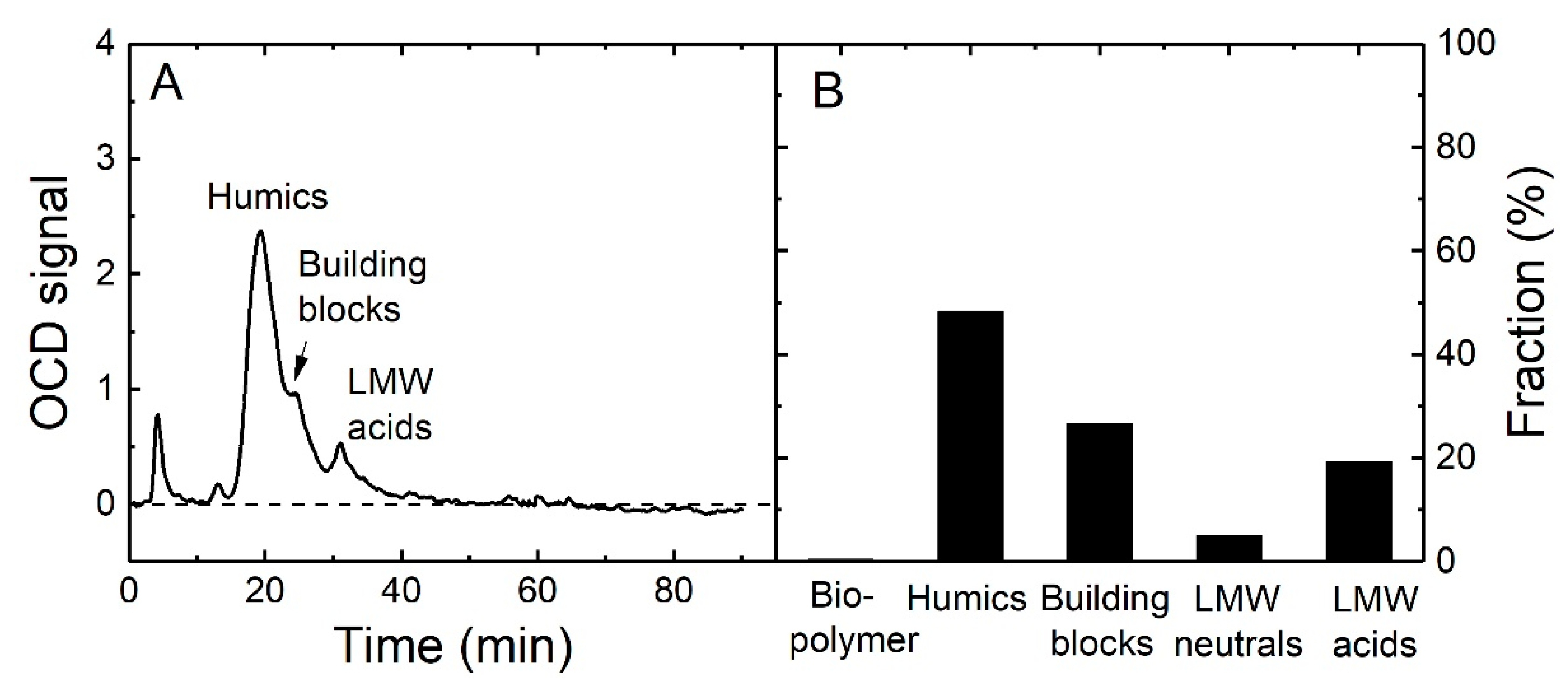 Membranes 10 00321 g007