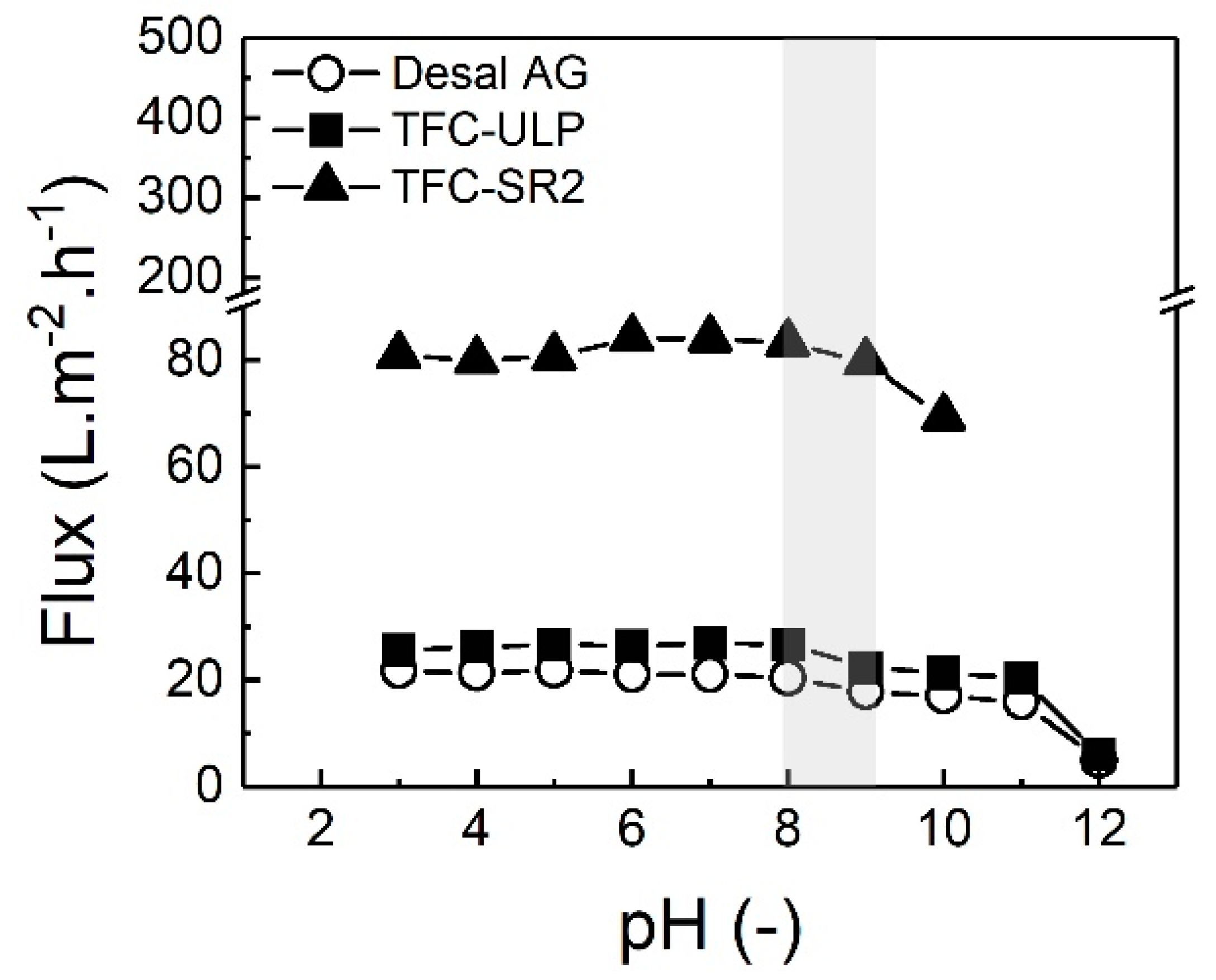 Membranes 10 00321 g009