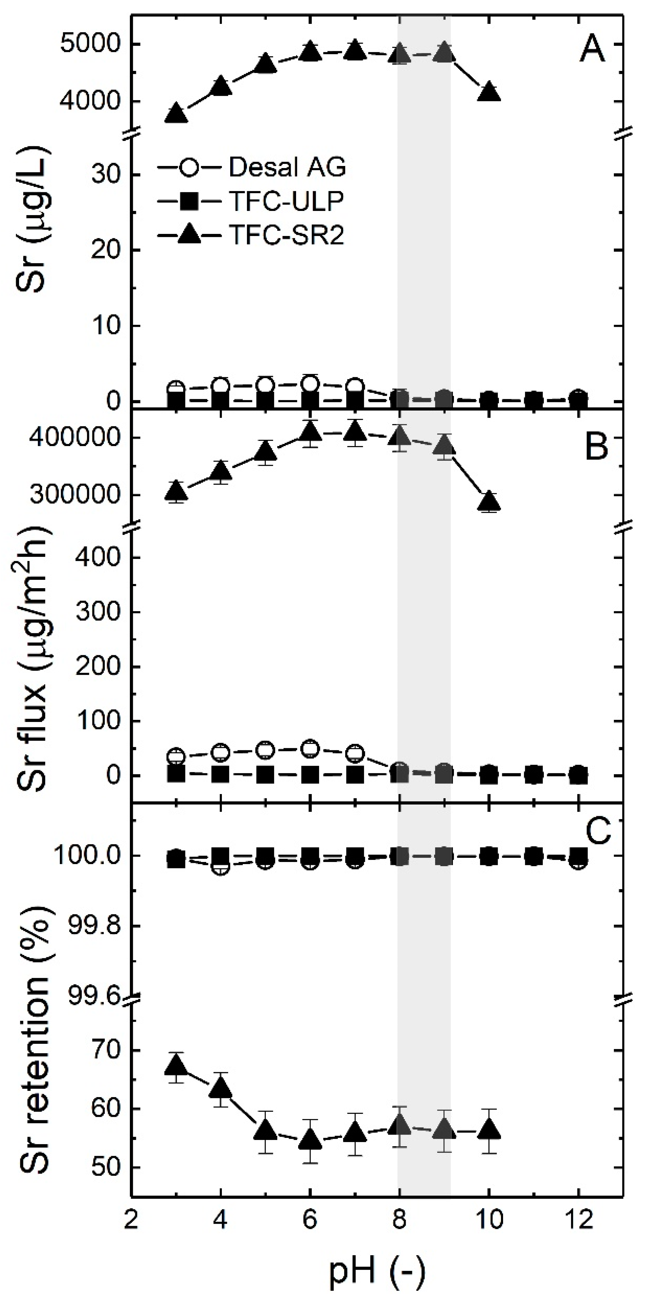 Membranes 10 00321 g010