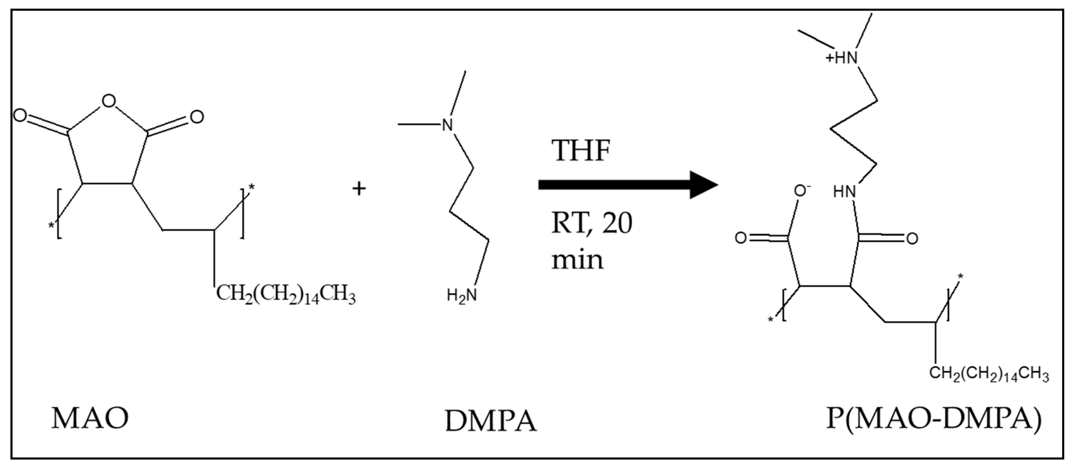 Membranes 10 00323 g001