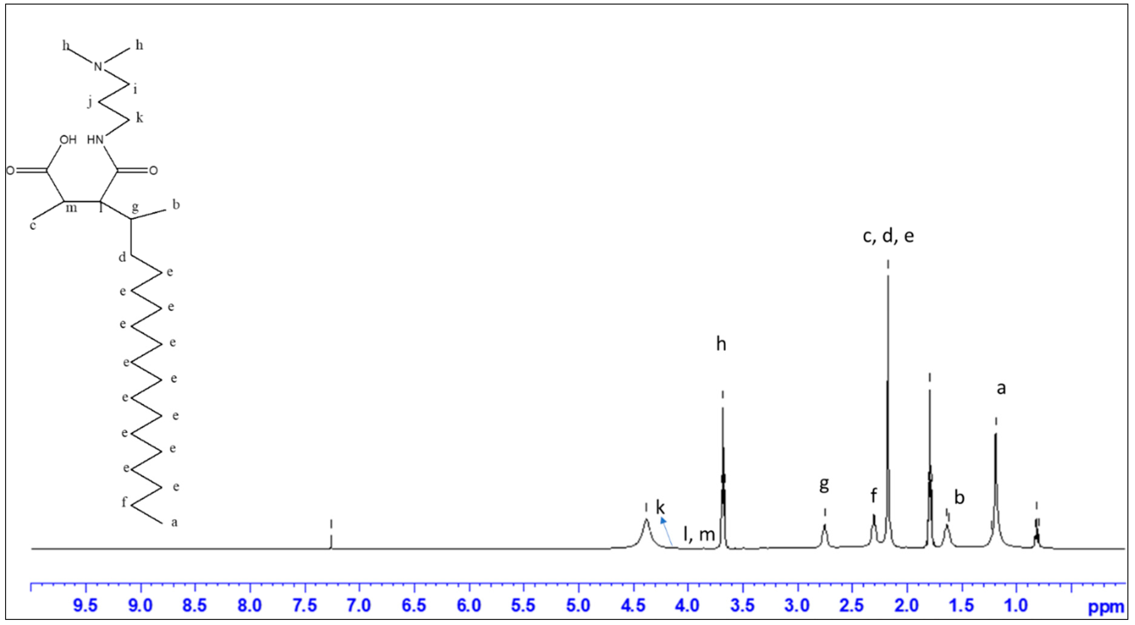 Membranes 10 00323 g002