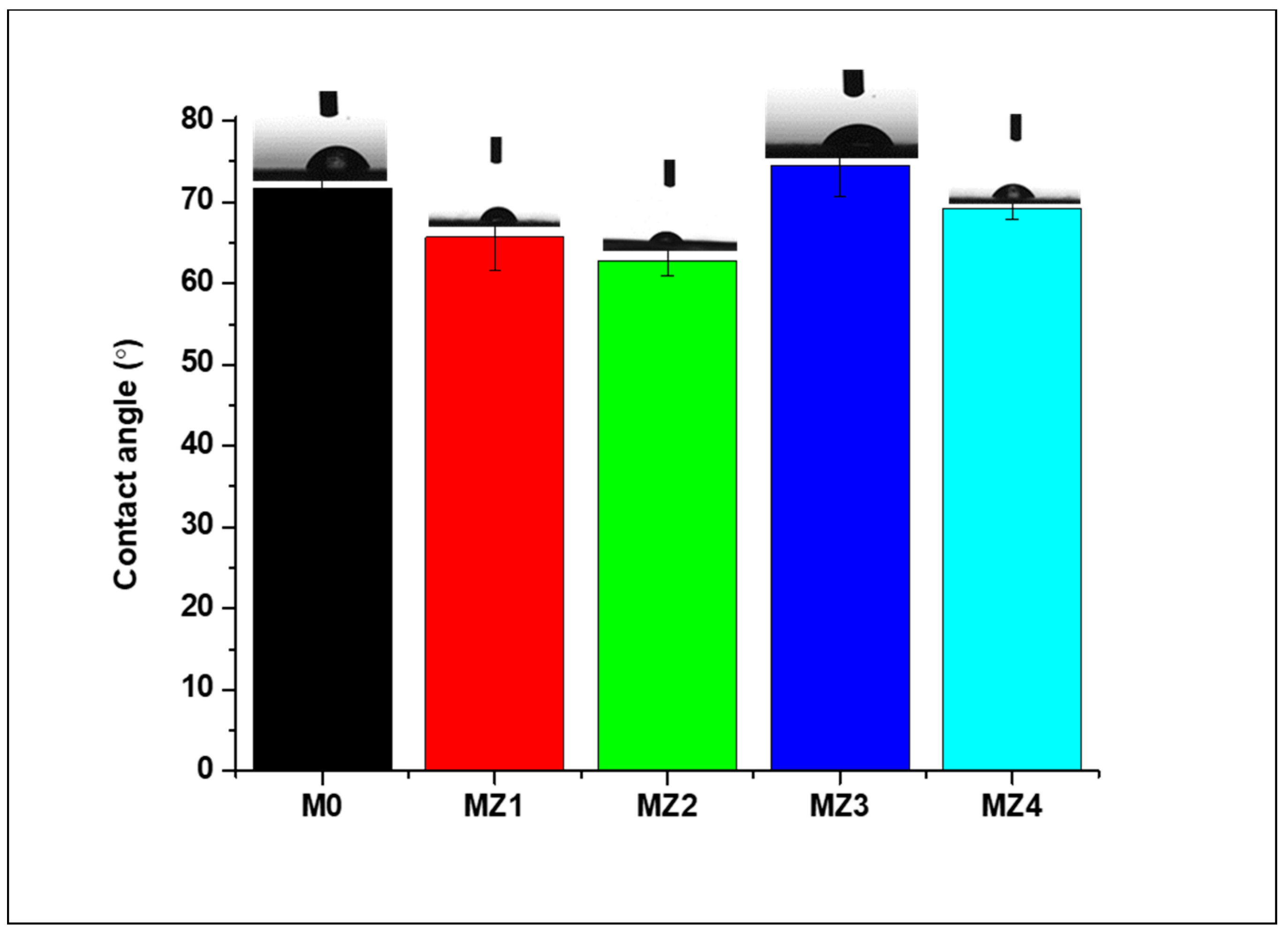 Membranes 10 00323 g007