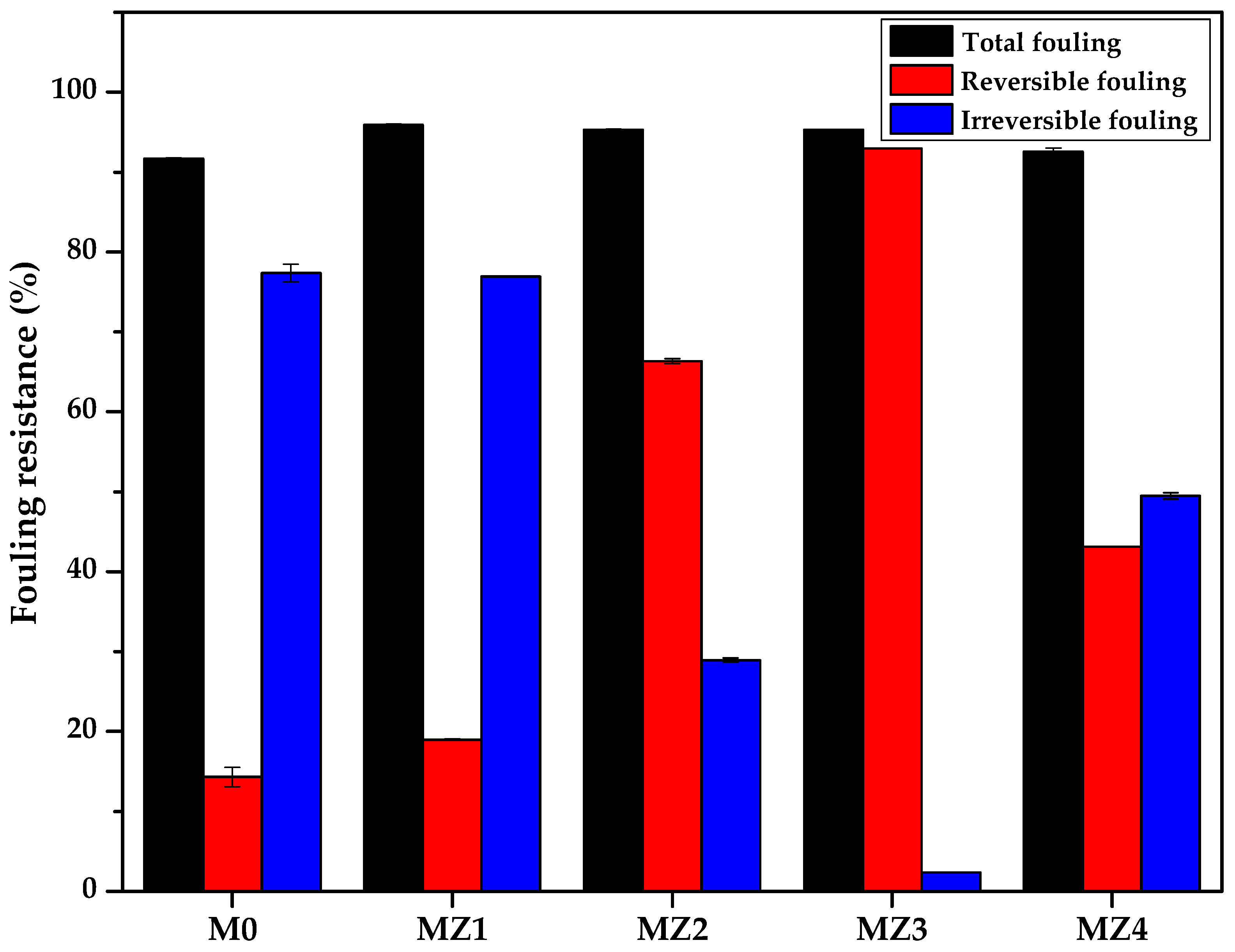 Membranes 10 00323 g012
