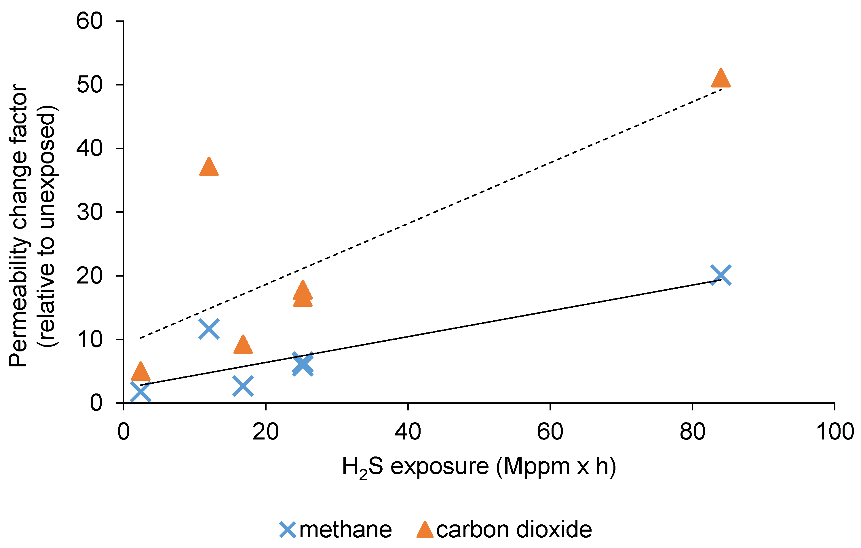 Membranes 10 00324 g004