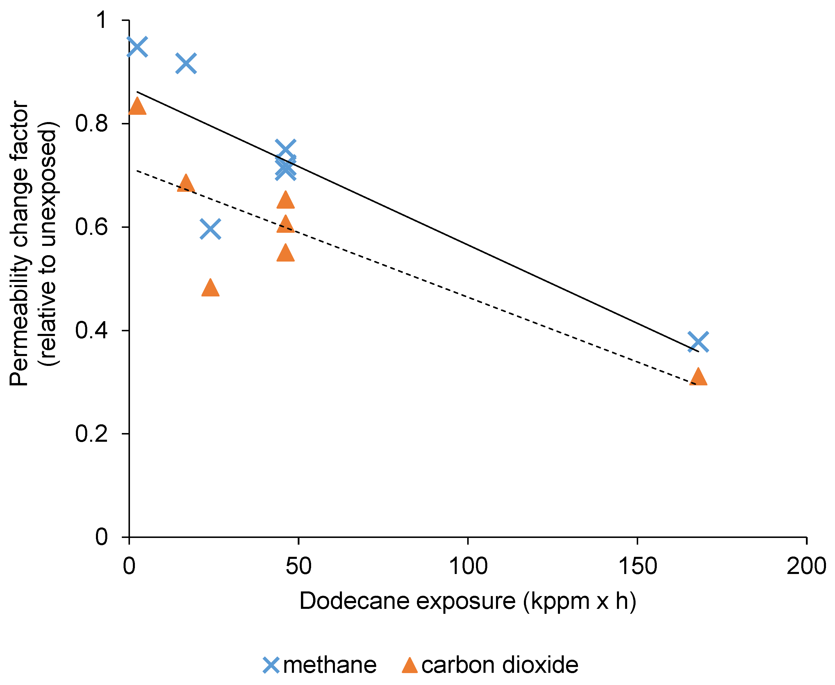 Membranes 10 00324 g005