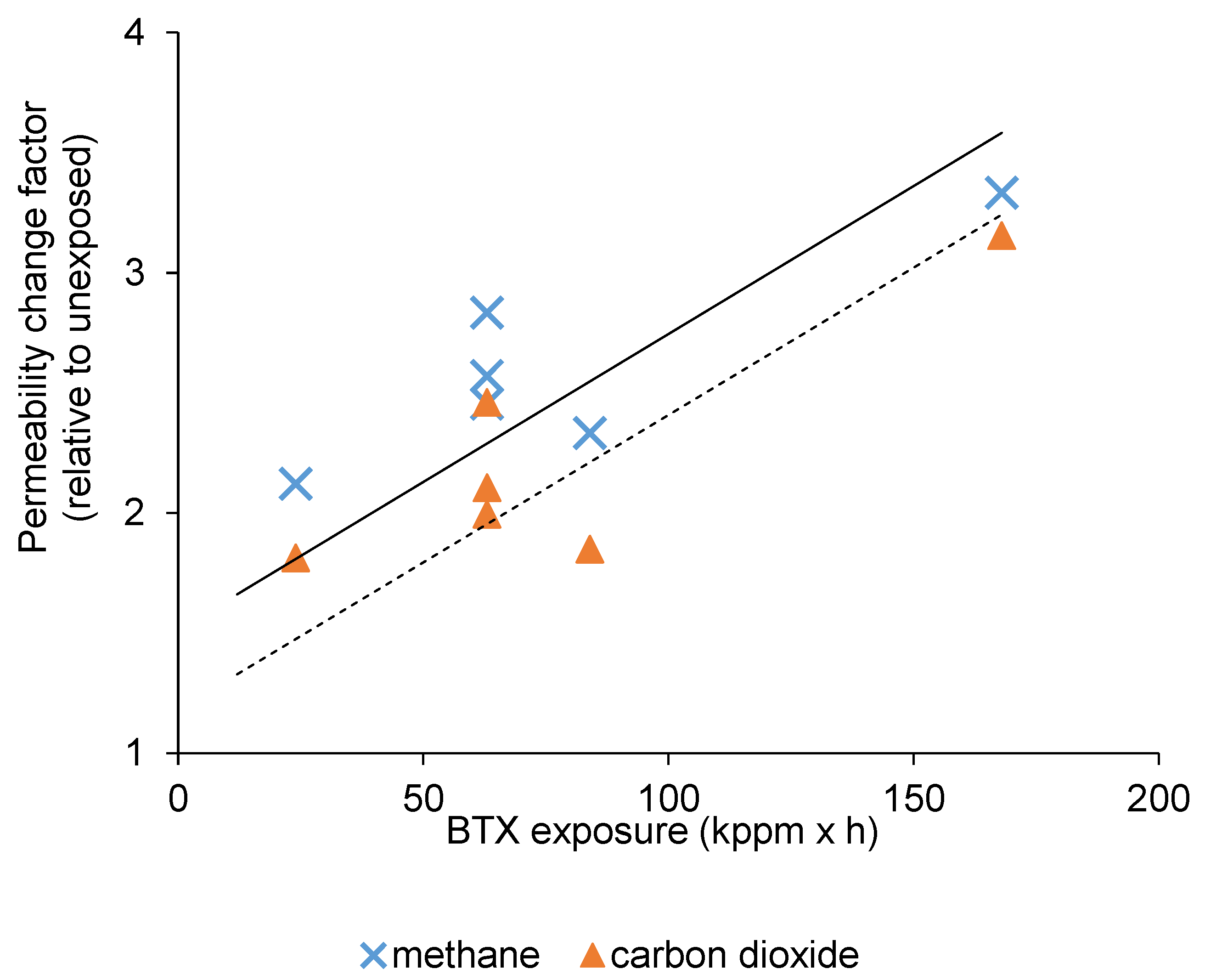 Membranes 10 00324 g006