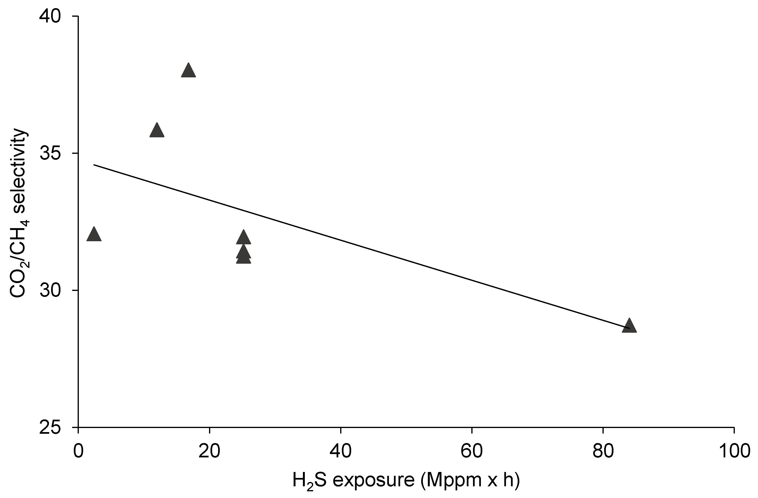 Membranes 10 00324 g007